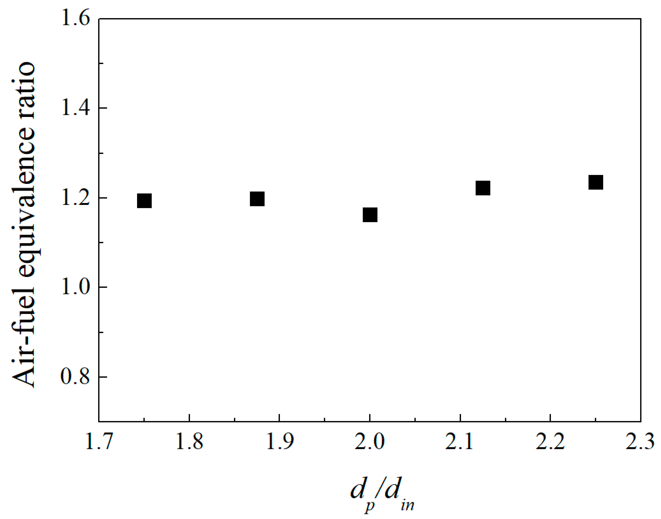 Energies 12 01784 g035