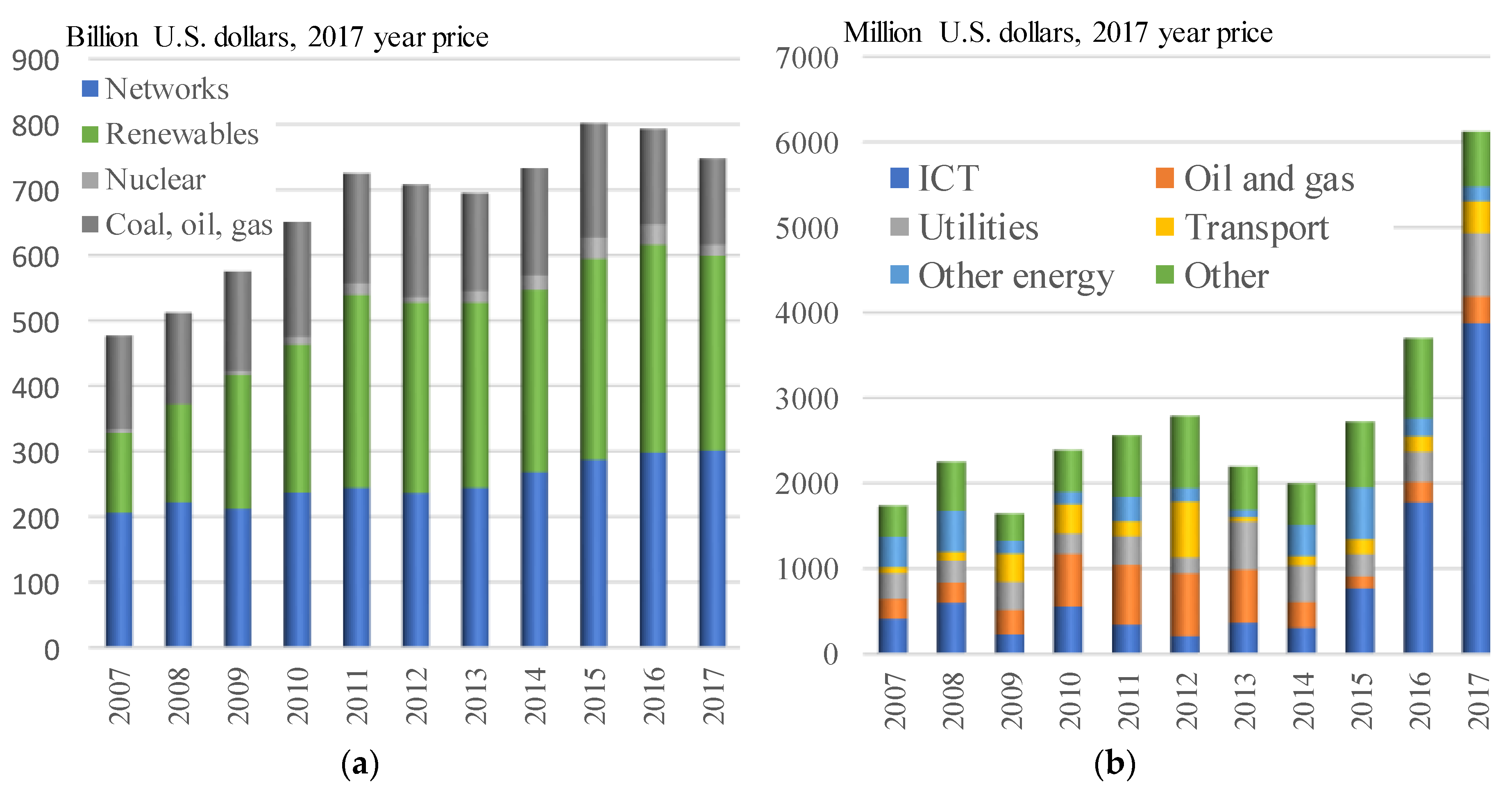 Energies 12 01786 g001 Energies 12 01786 g001