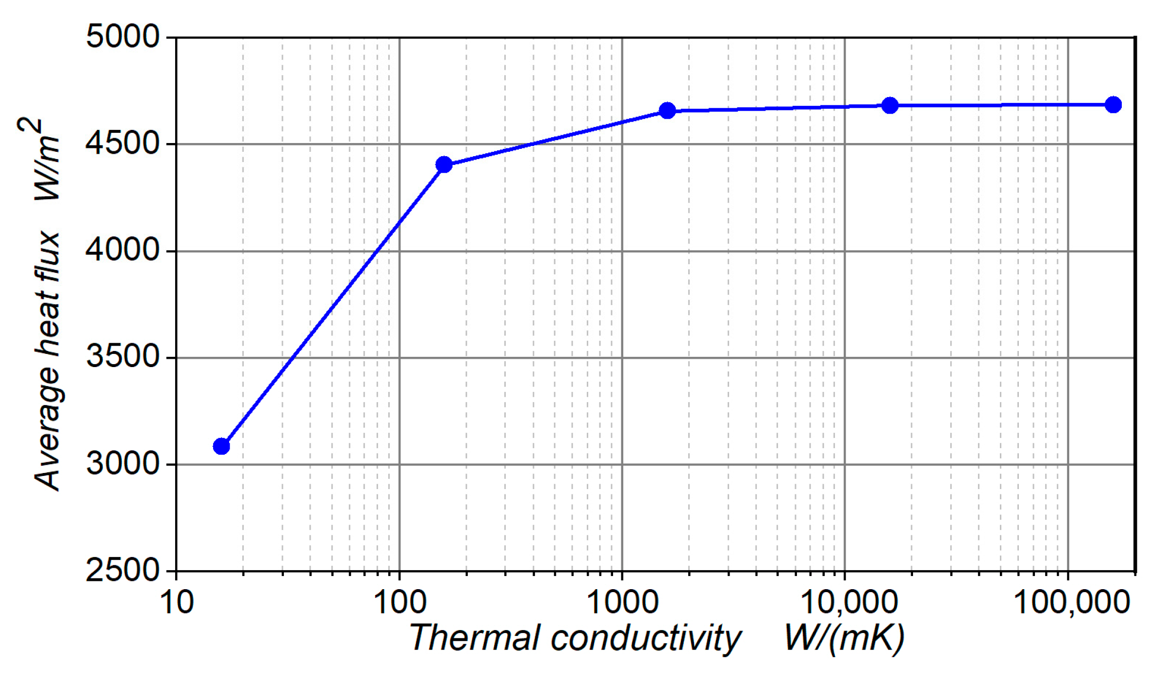 Energies 12 01787 g008 Energies 12 01787 g008