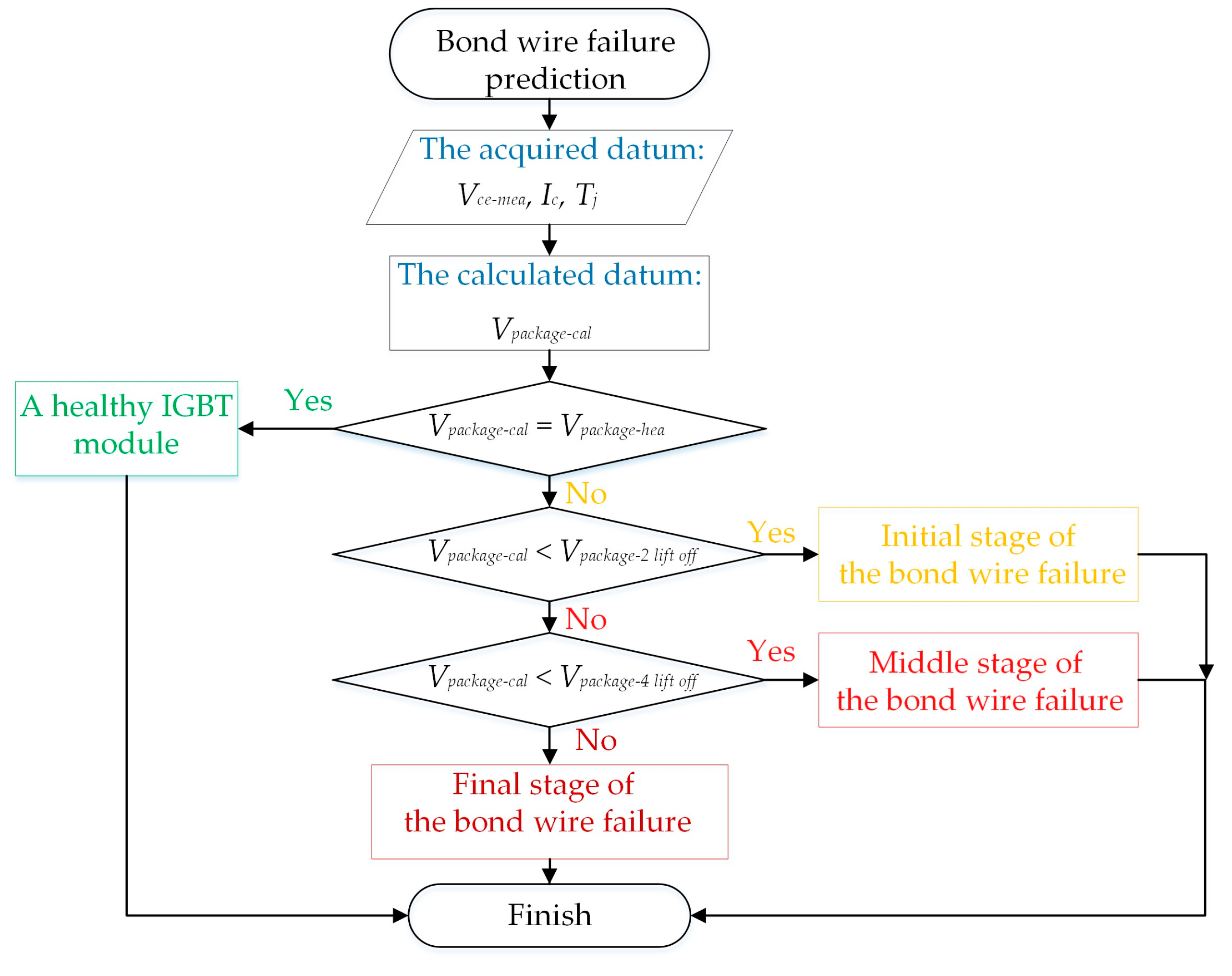 Energies 12 01791 g009 Energies 12 01791 g009