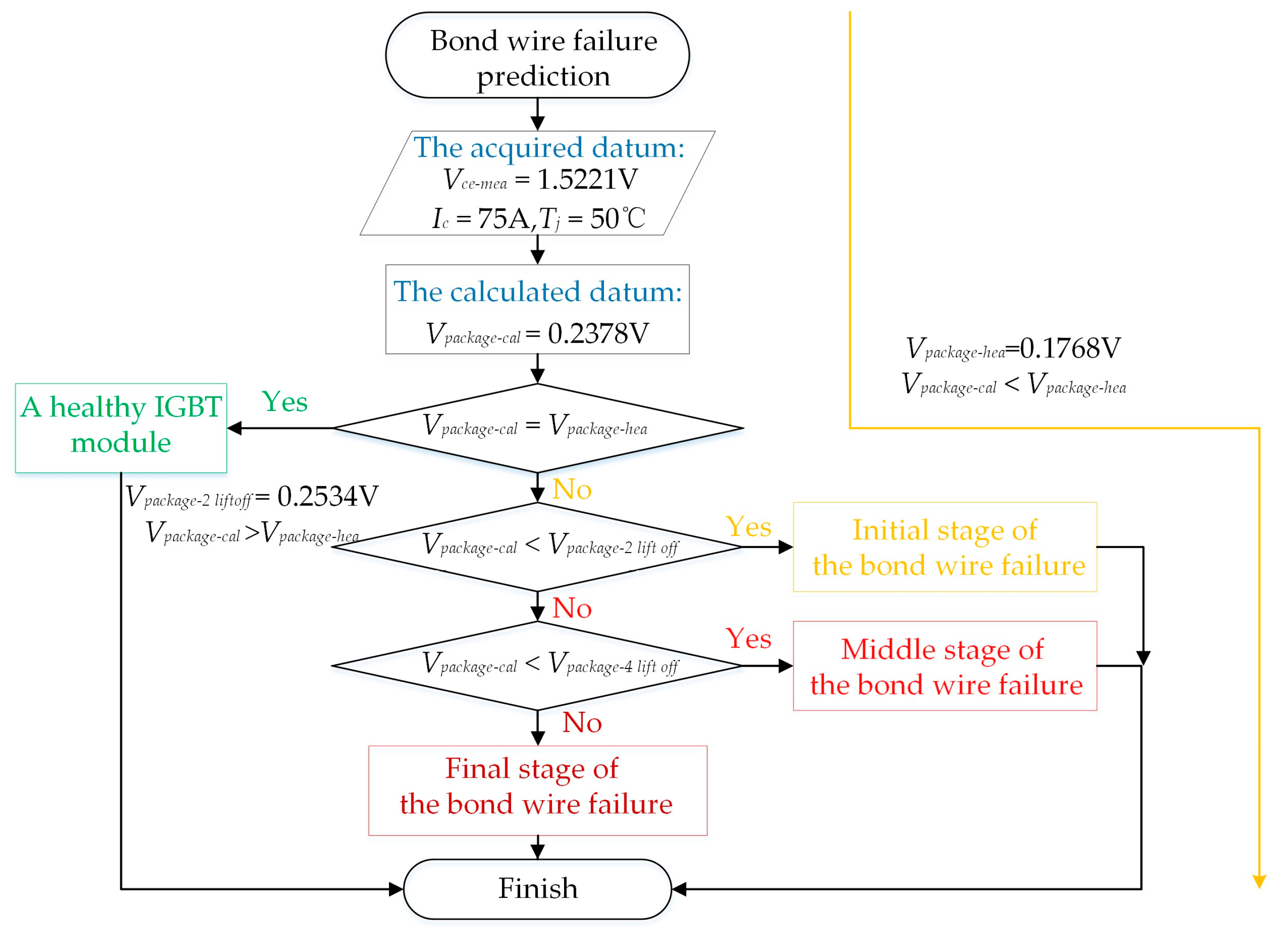 Energies 12 01791 g011 Energies 12 01791 g011