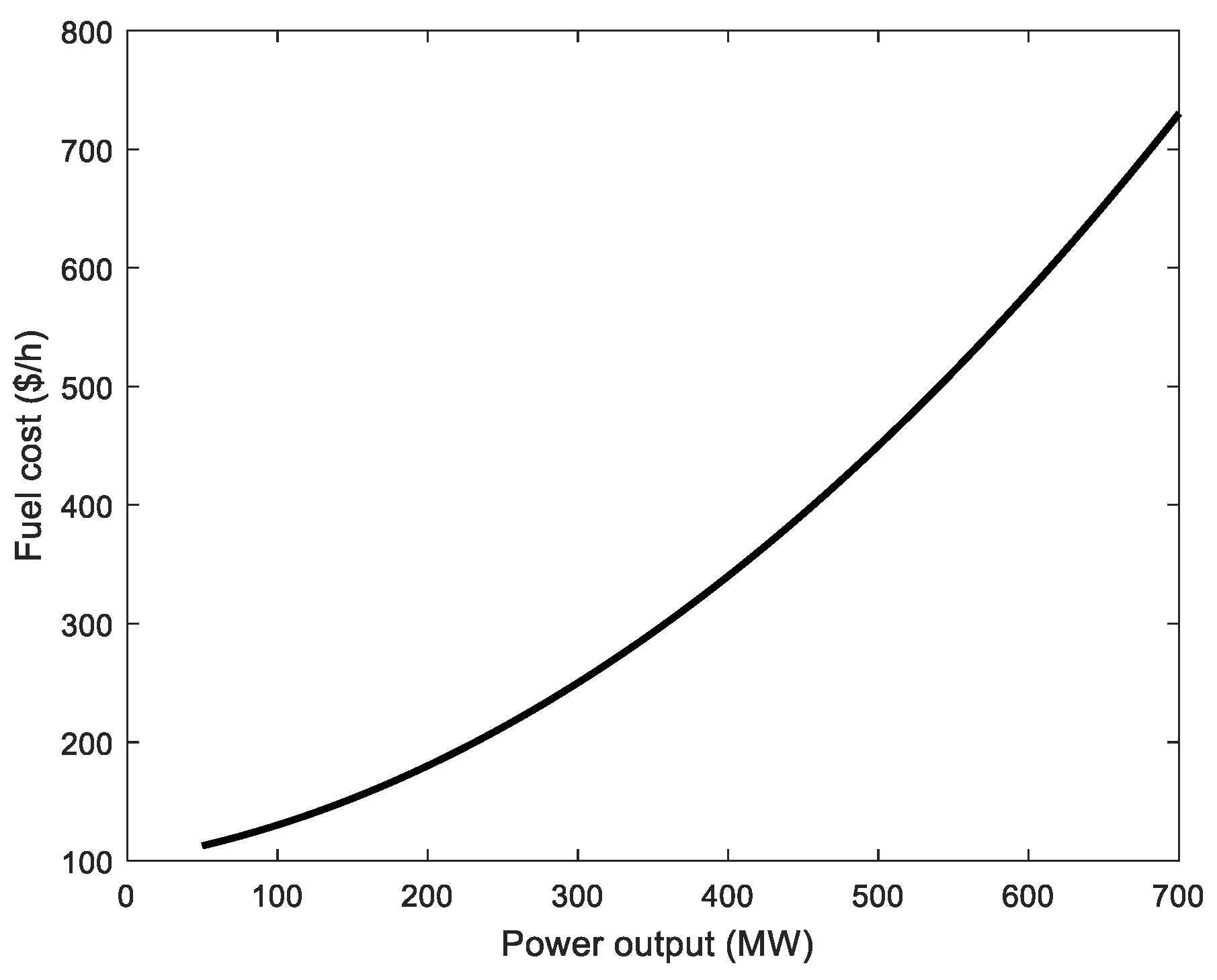Energies 12 01796 g001 Energies 12 01796 g001