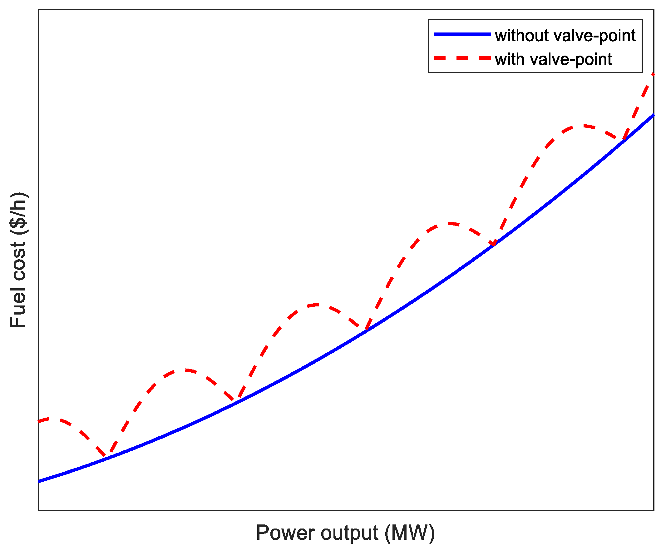 Energies 12 01796 g002 Energies 12 01796 g002