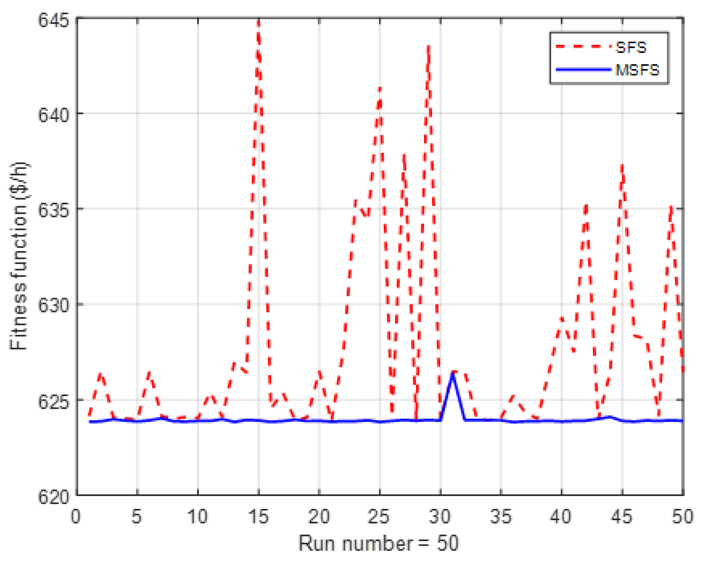 Energies 12 01796 g008 Energies 12 01796 g008