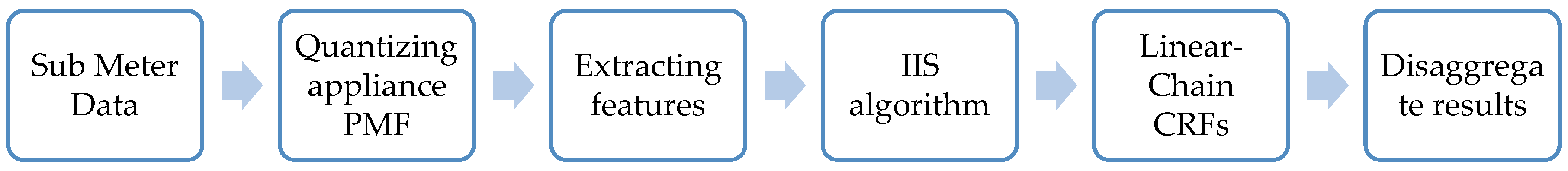 Energies 12 01797 g002 Energies 12 01797 g002