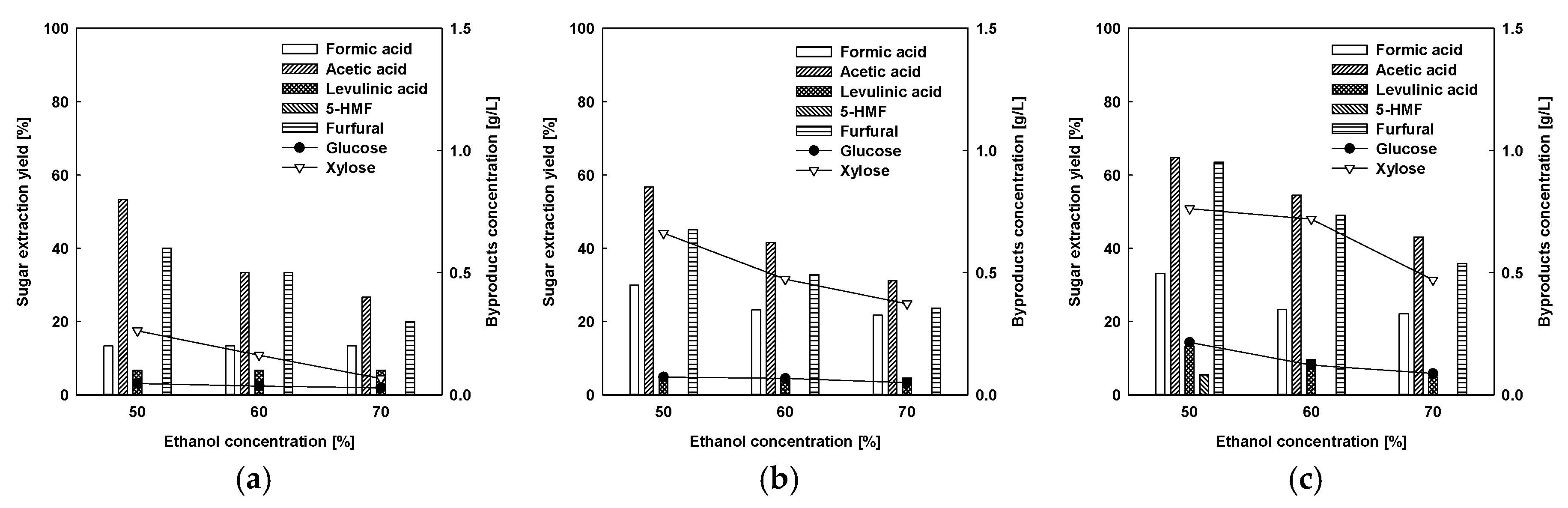 Energies 12 01800 g002