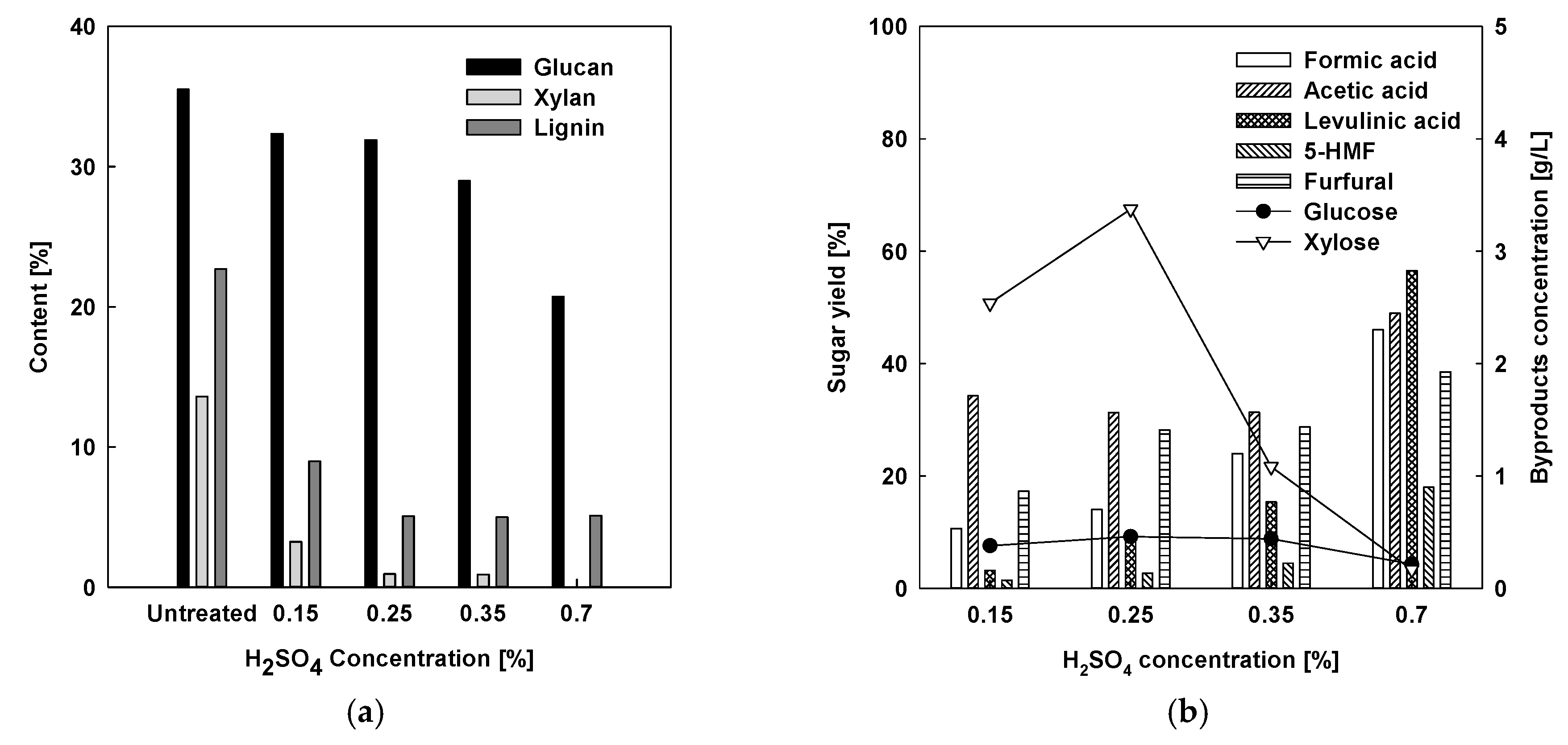 Energies 12 01800 g005