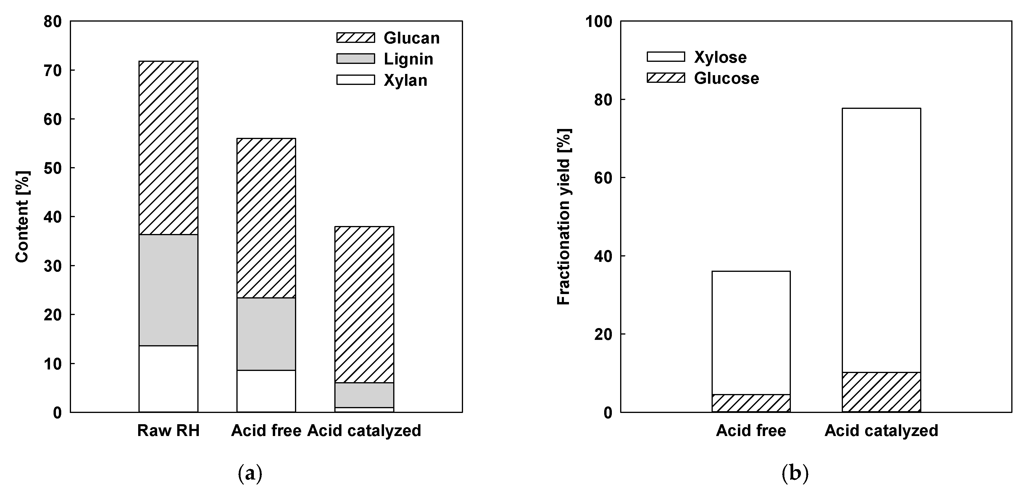 Energies 12 01800 g006
