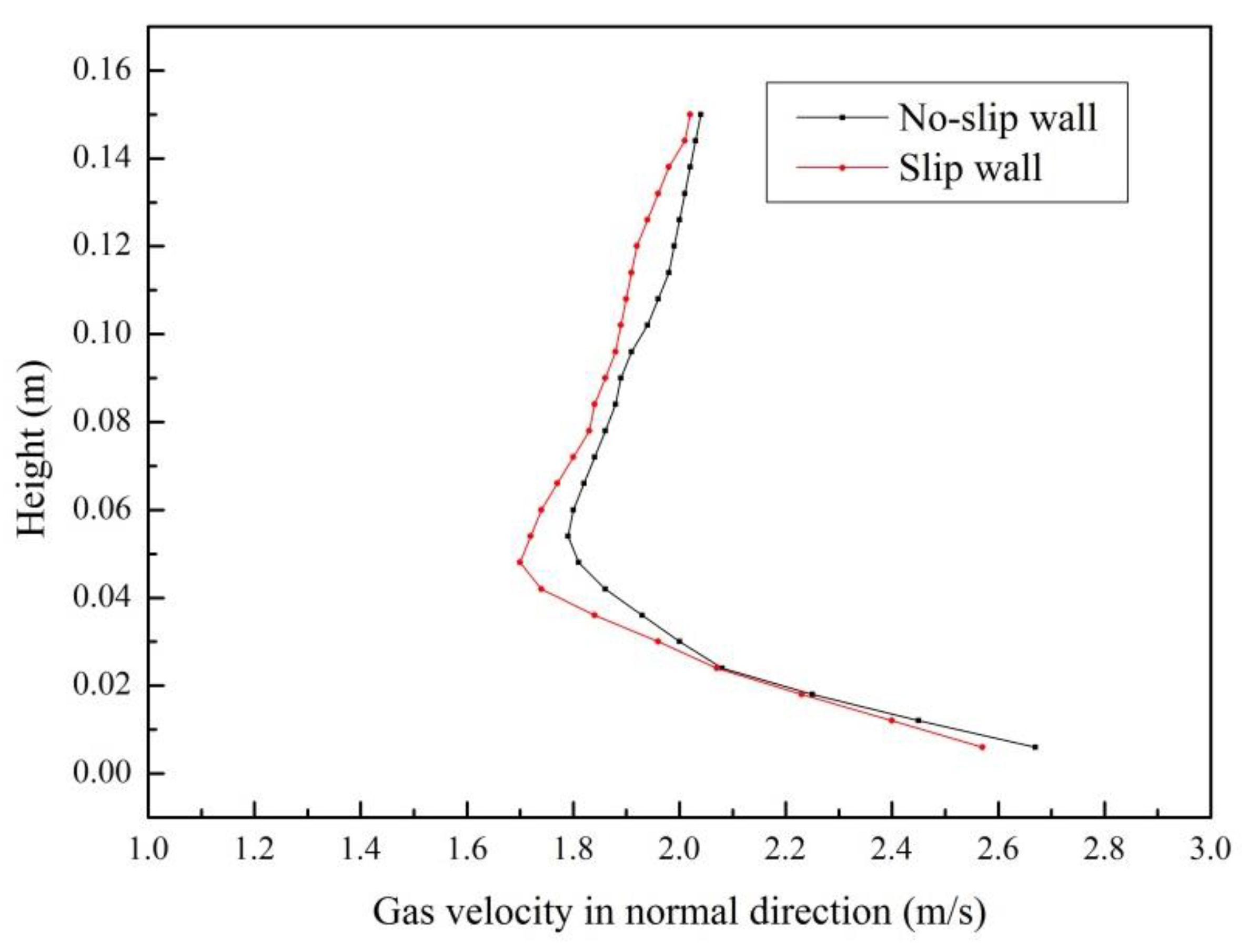 Energies 12 01801 g003