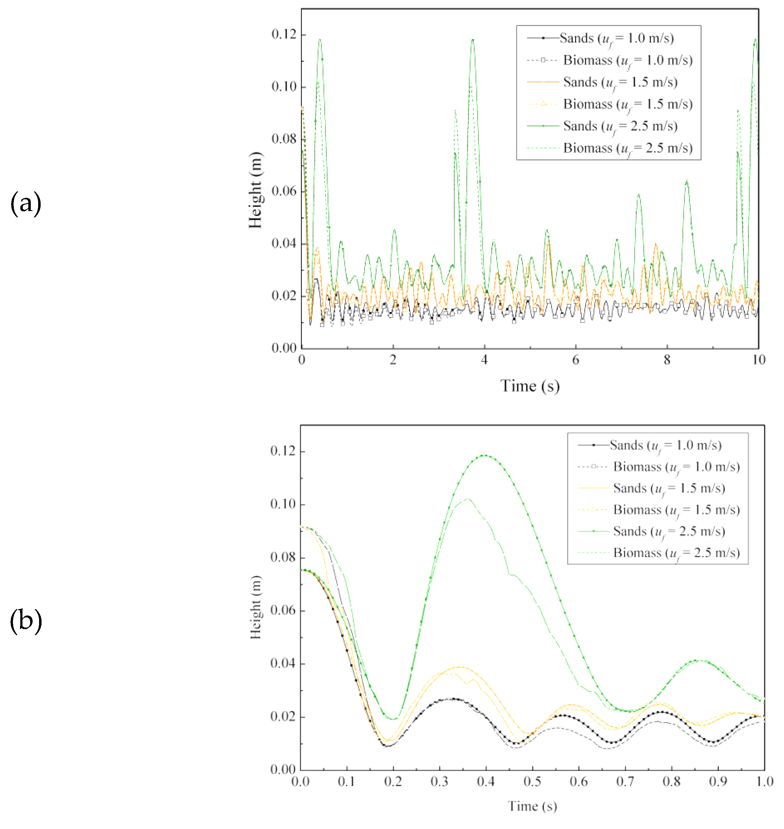 Energies 12 01801 g006