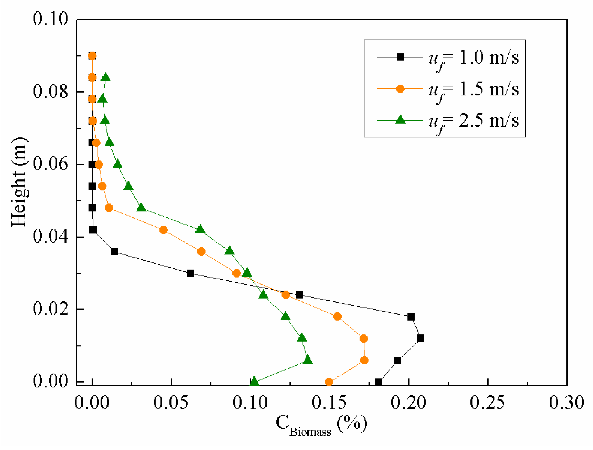 Energies 12 01801 g010