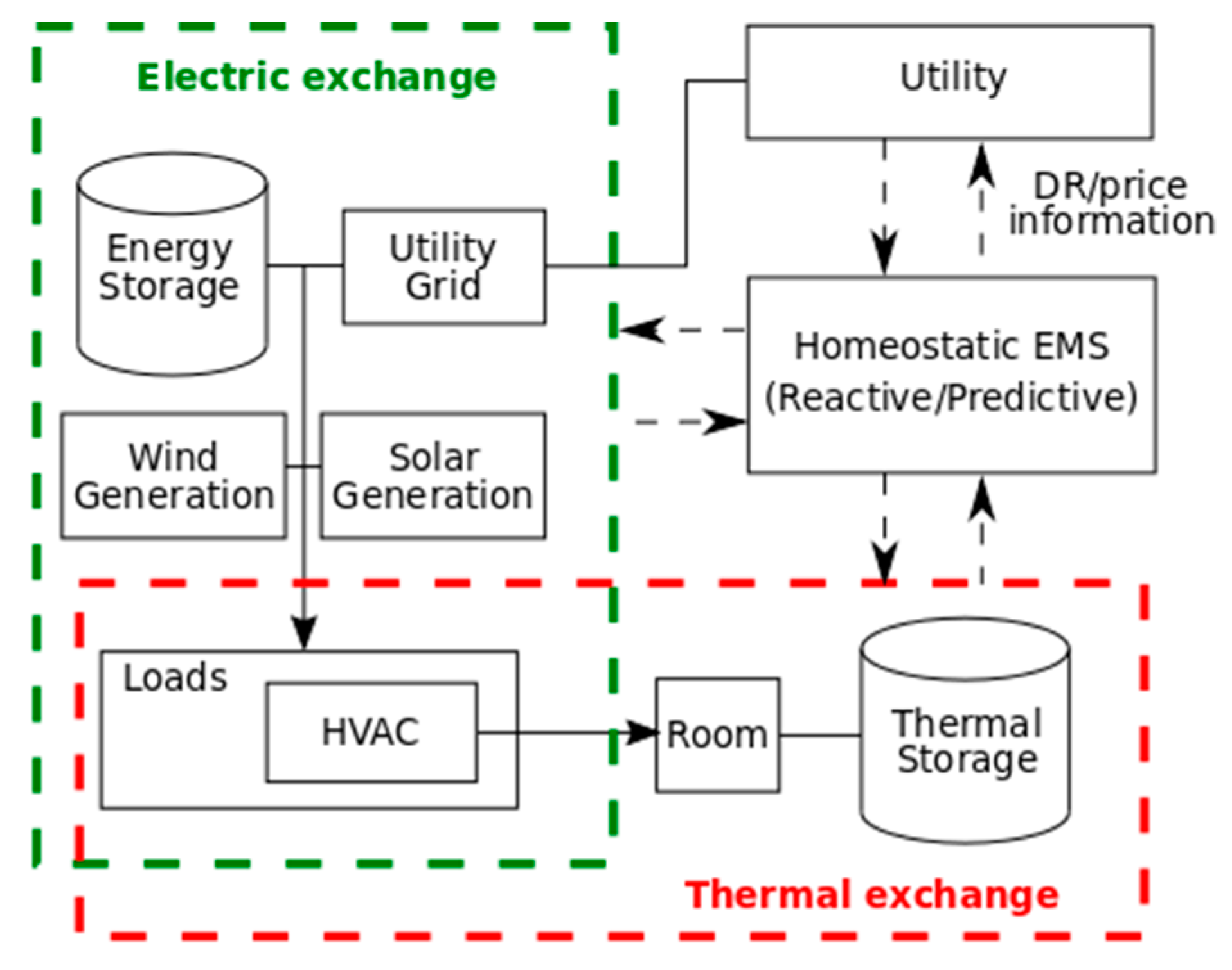 Energies 12 01806 g002