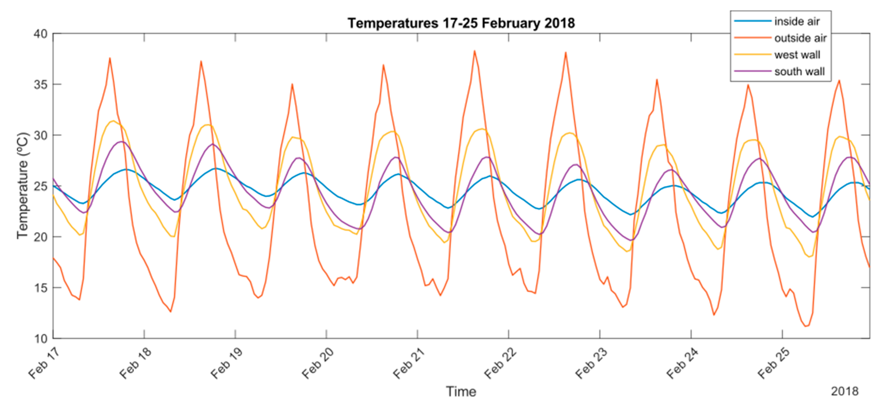 Energies 12 01806 g007