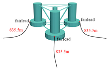 Energies 12 01809 i001