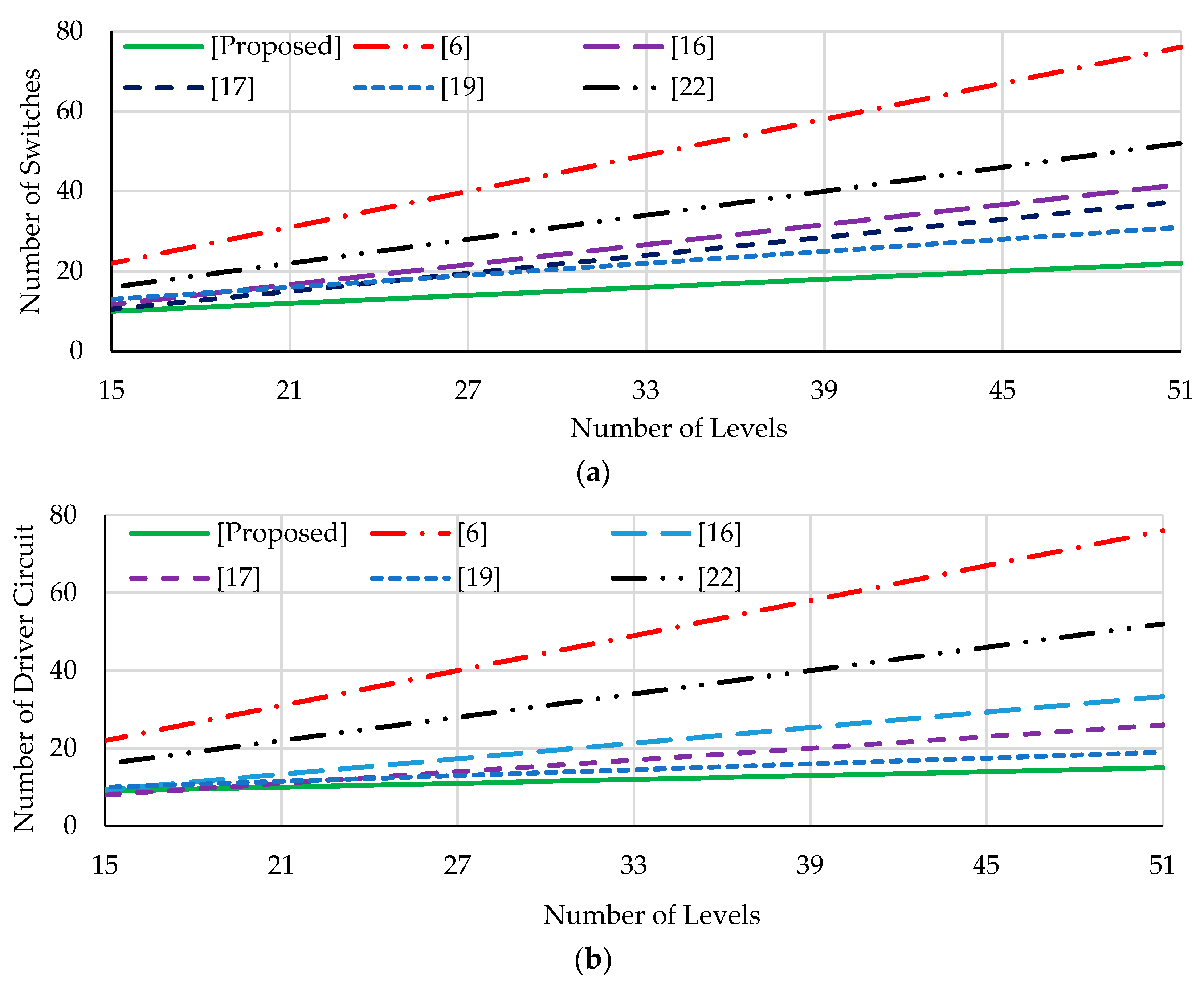 Energies 12 01810 g004