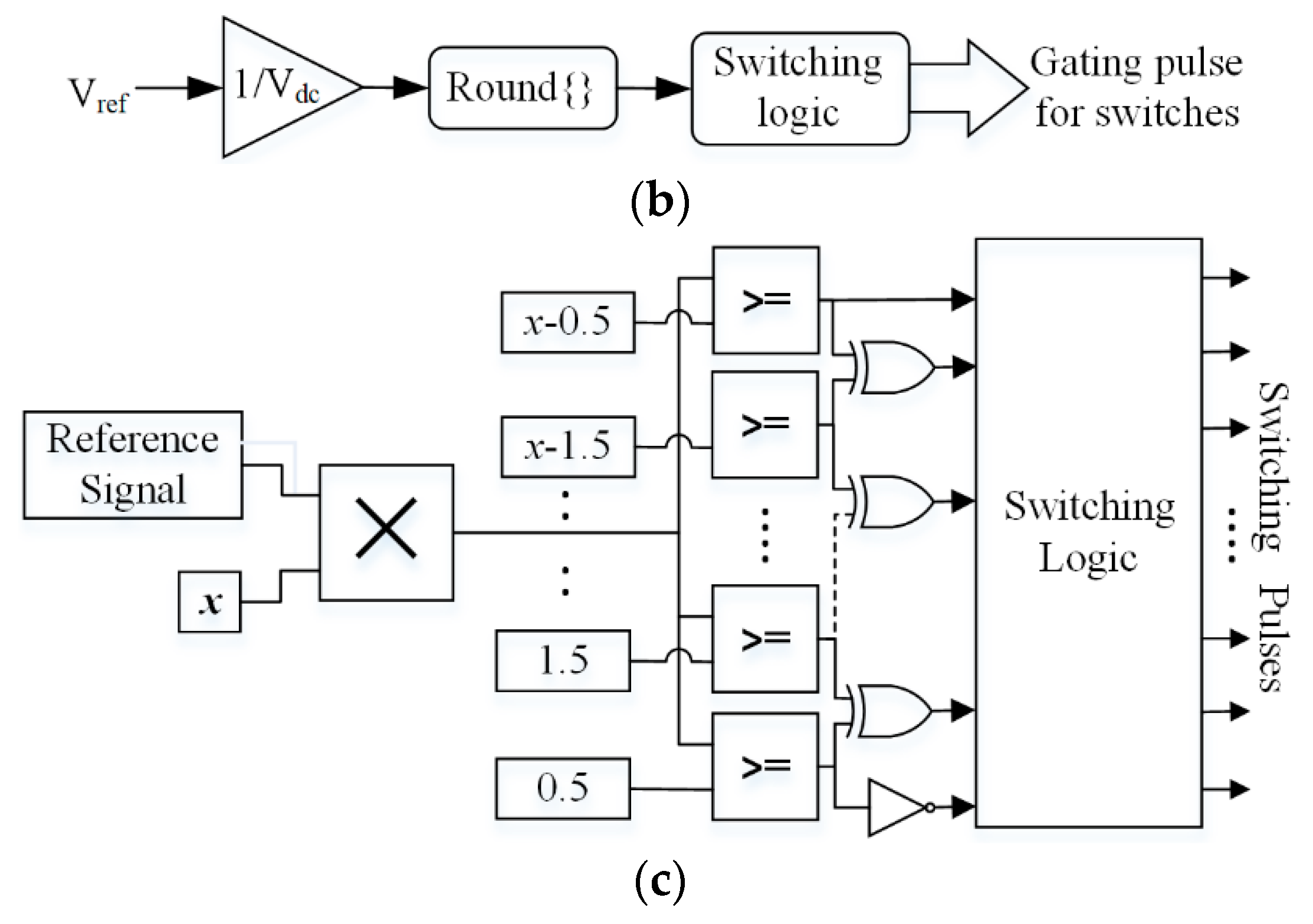 Energies 12 01810 g006b
