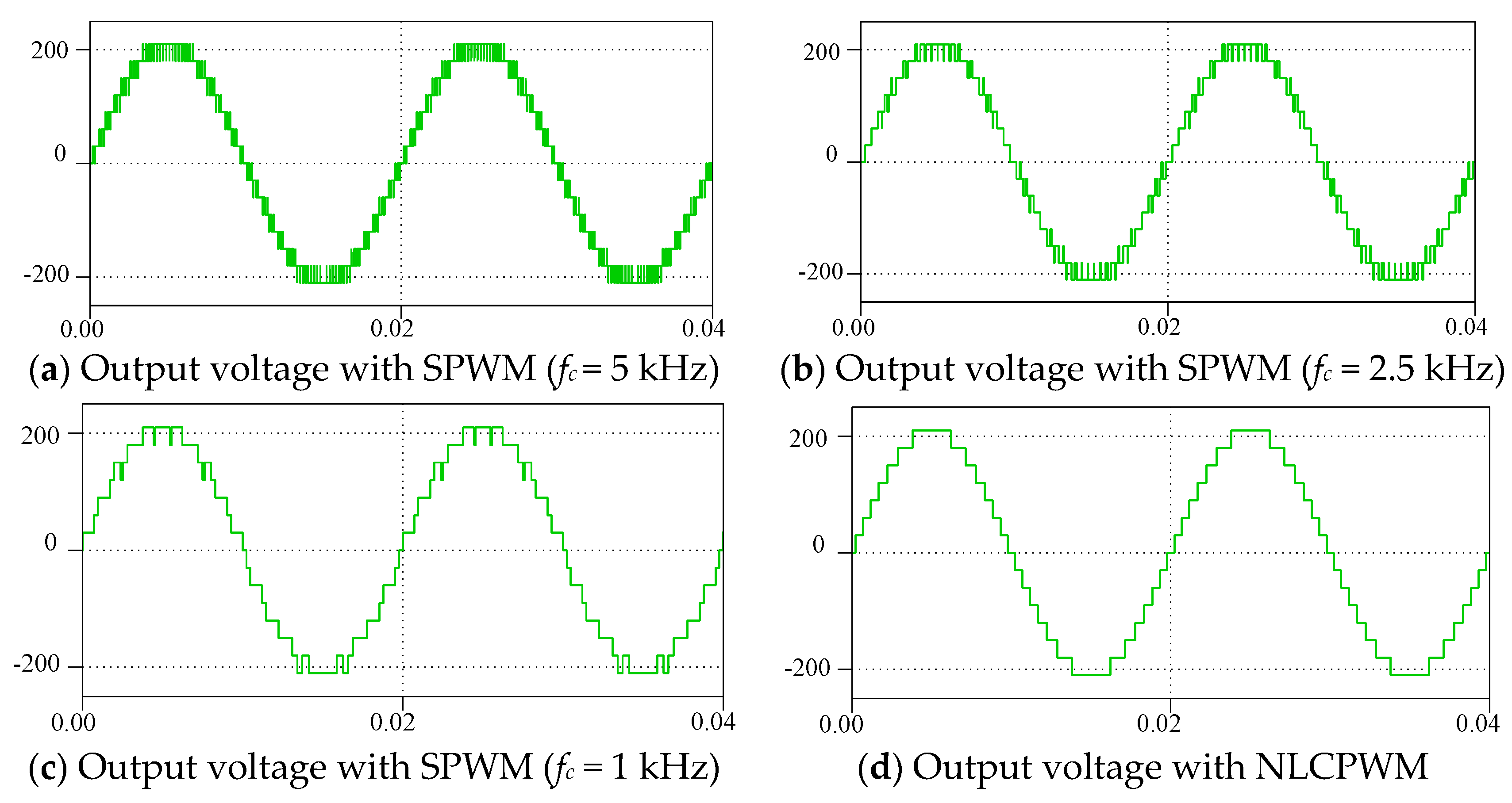 Energies 12 01810 g009