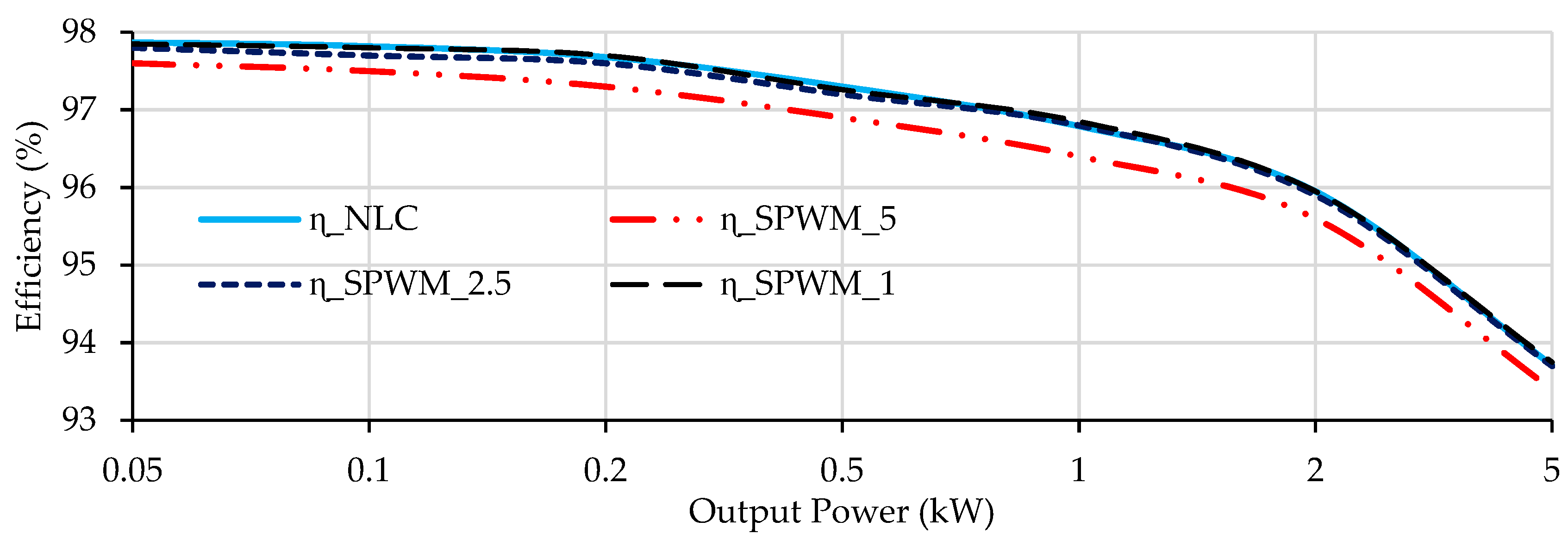 Energies 12 01810 g010