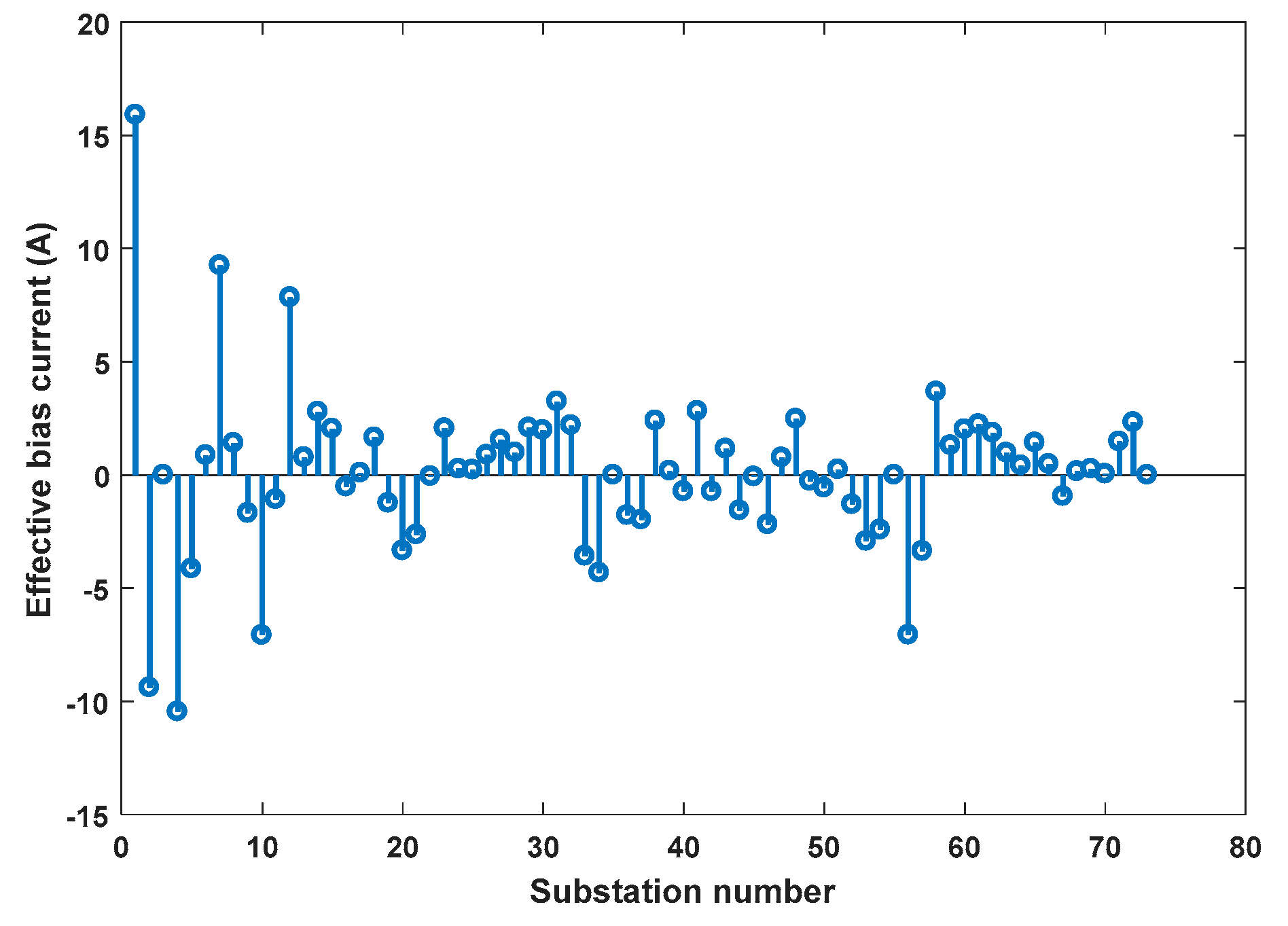 Energies 12 01813 g007