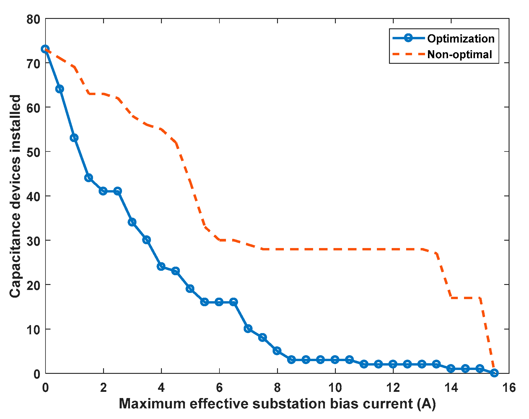 Energies 12 01813 g009