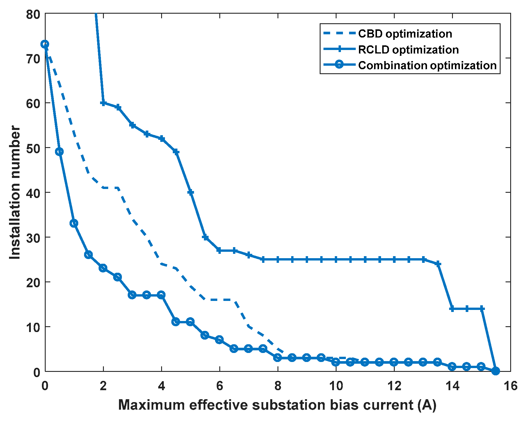 Energies 12 01813 g010