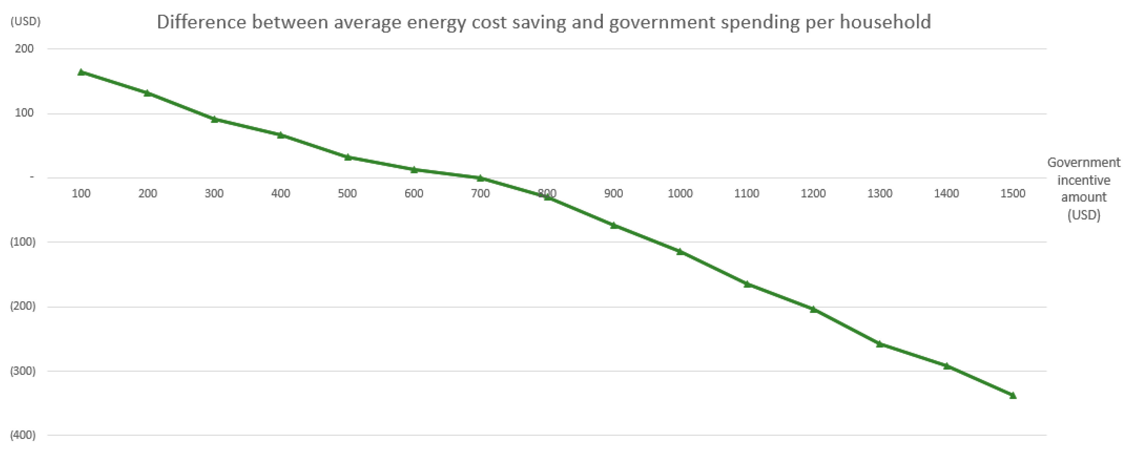 Energies 12 01816 g002 Energies 12 01816 g002