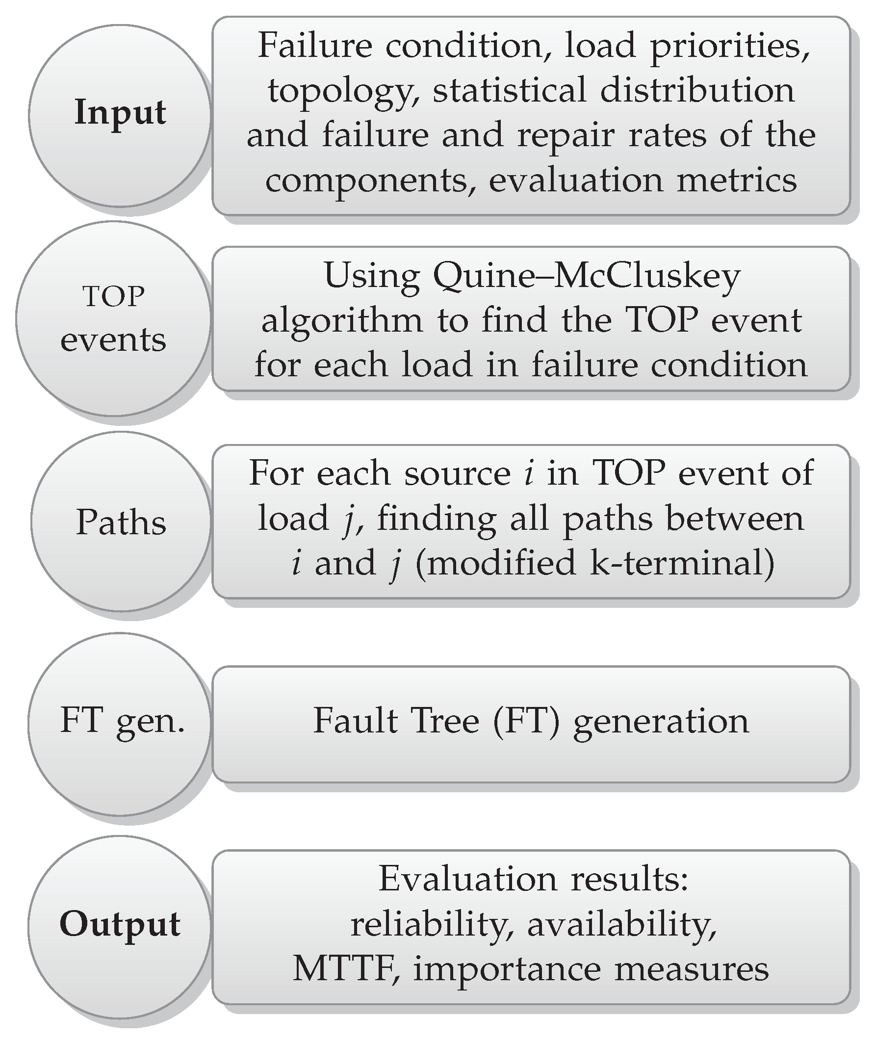 Energies 12 01817 g004