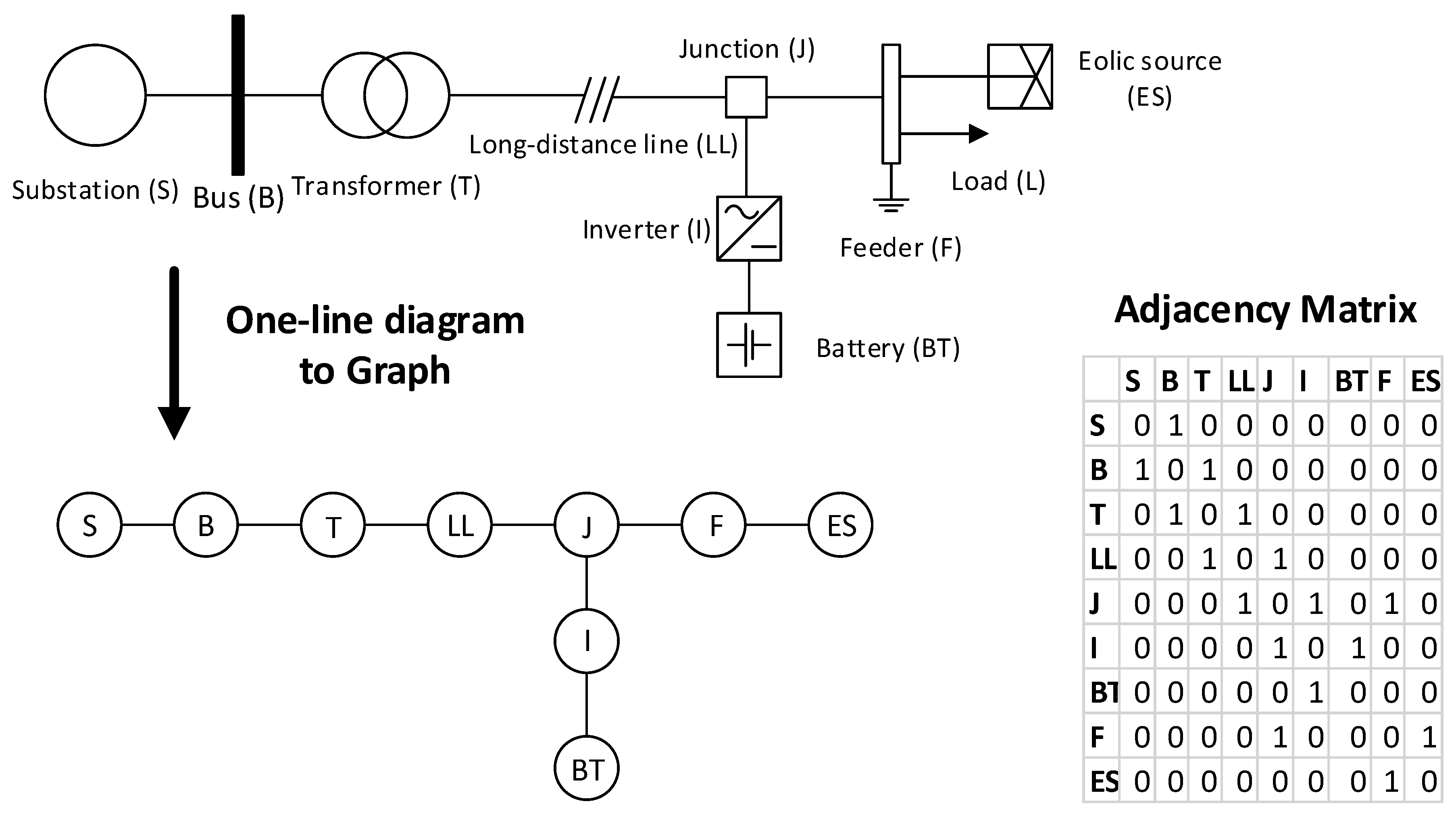 Energies 12 01817 g005