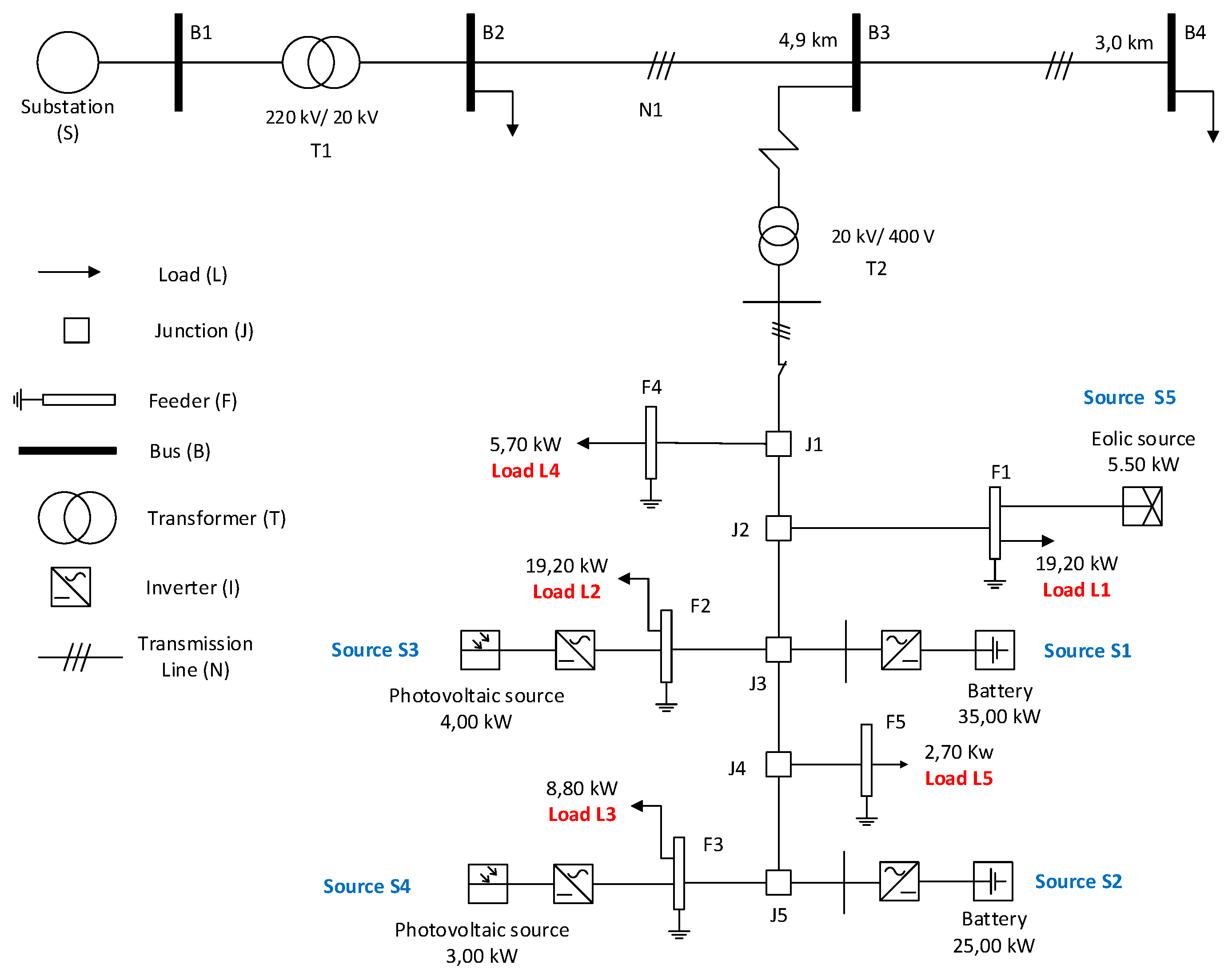 Energies 12 01817 g007