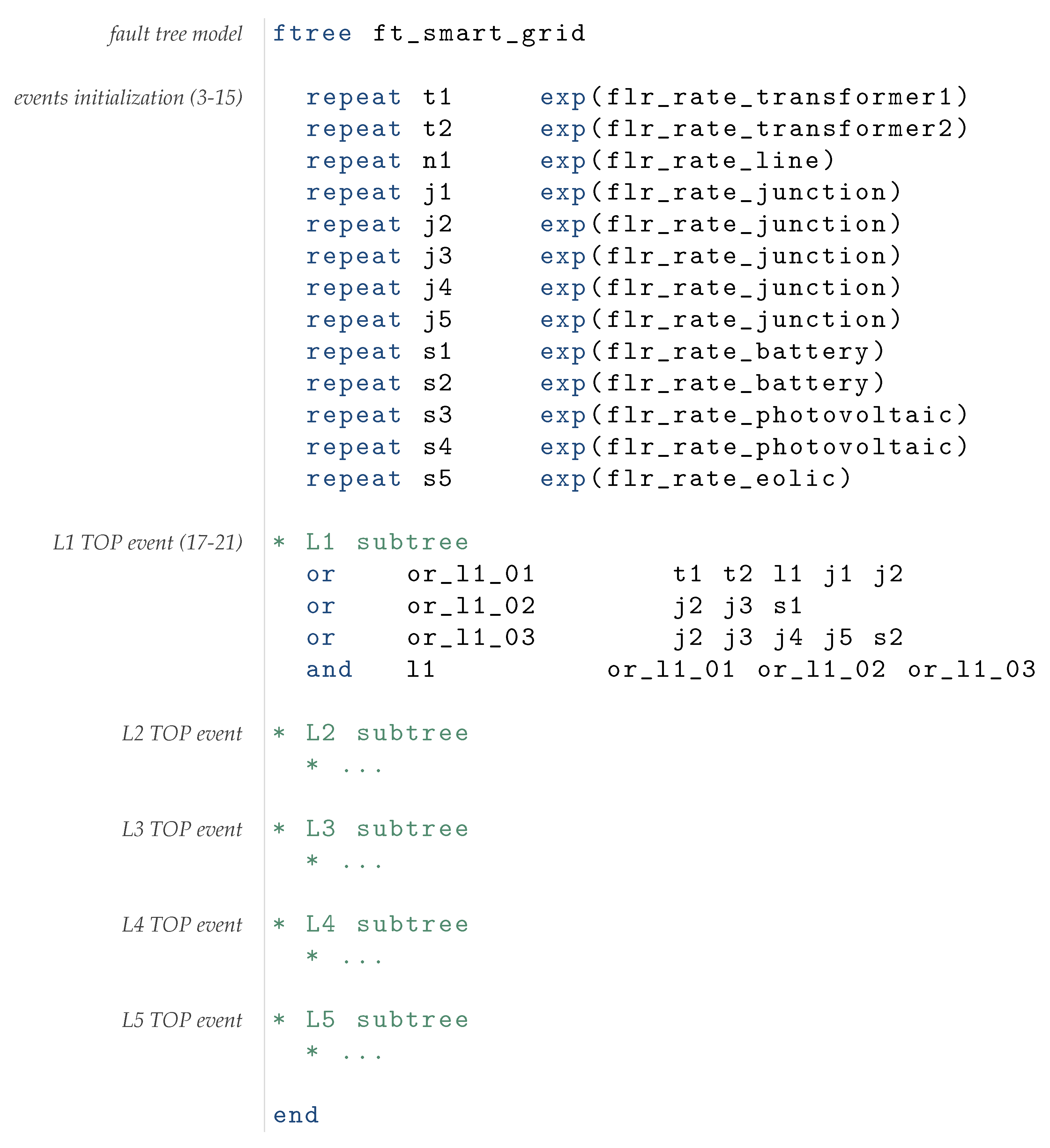 Energies 12 01817 g011