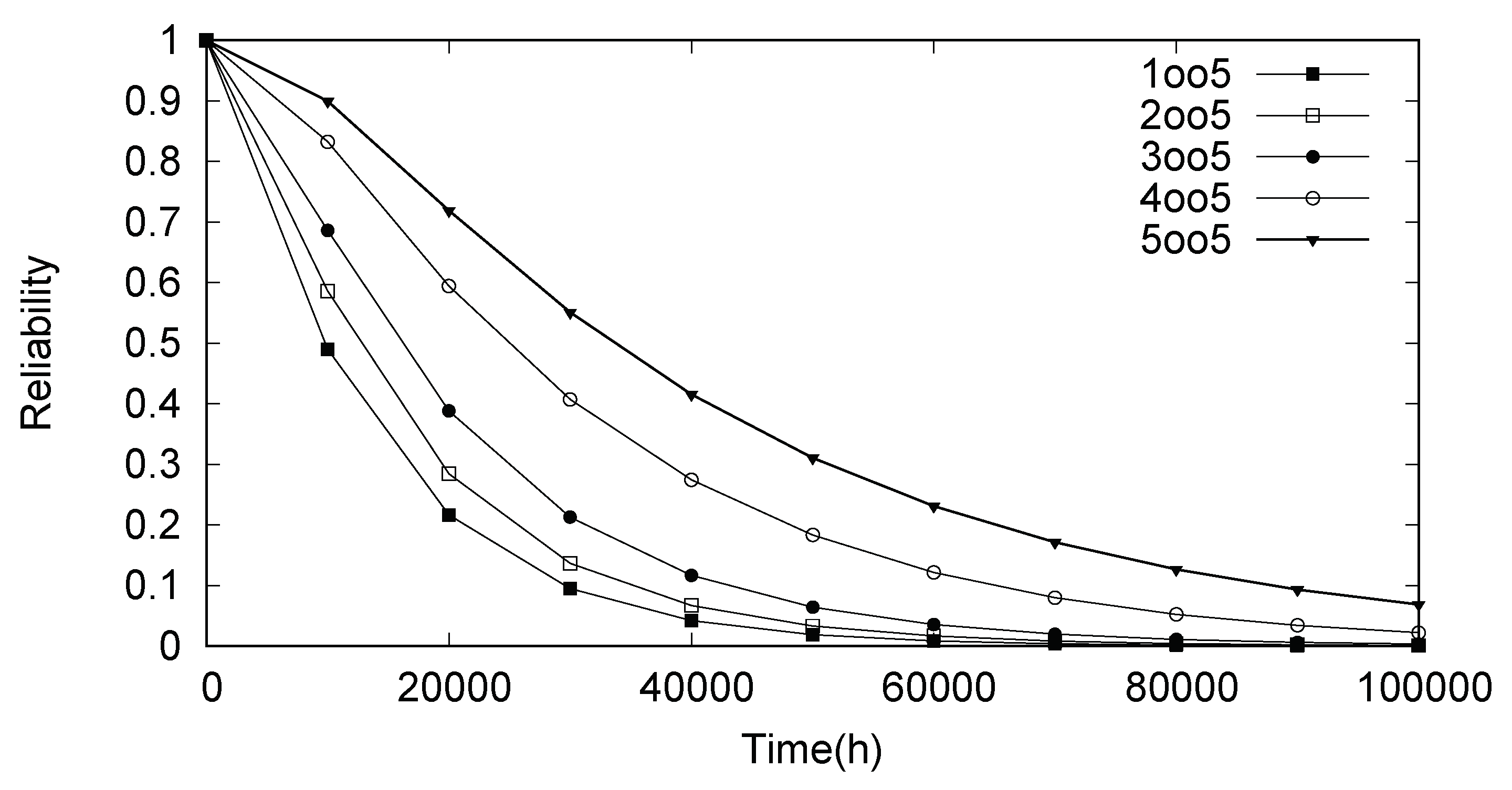 Energies 12 01817 g015