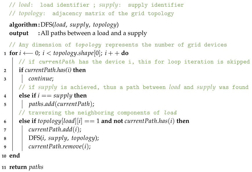 Energies 12 01817 i001 Energies 12 01817 i001