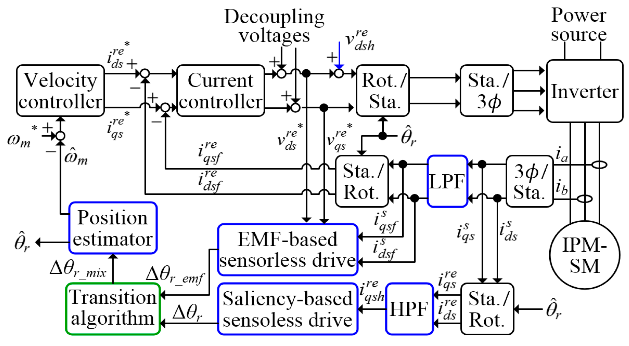Energies 12 01818 g001