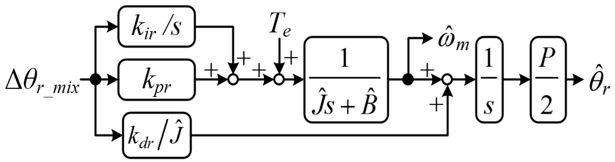 Energies 12 01818 g003