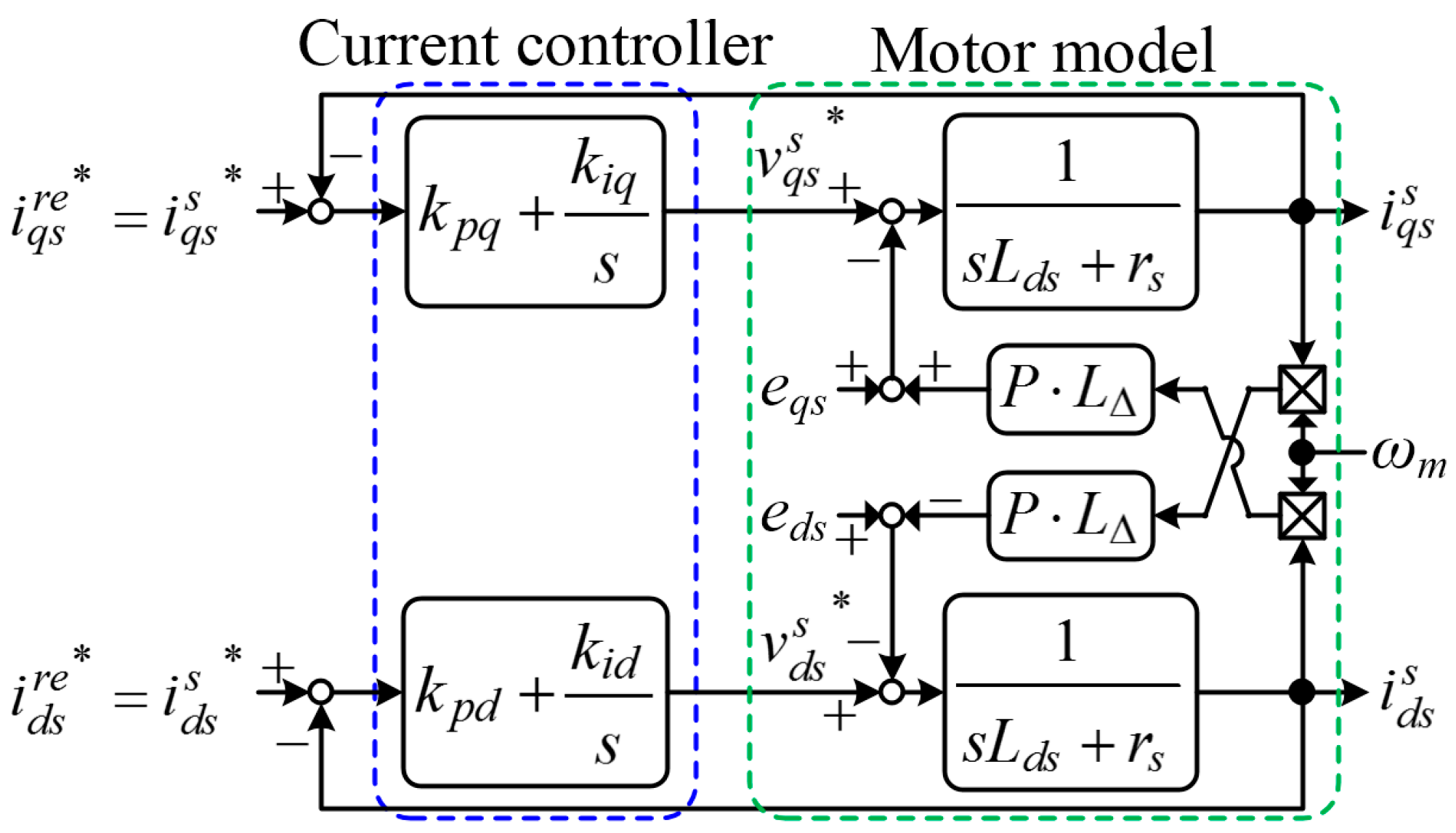 Energies 12 01818 g004