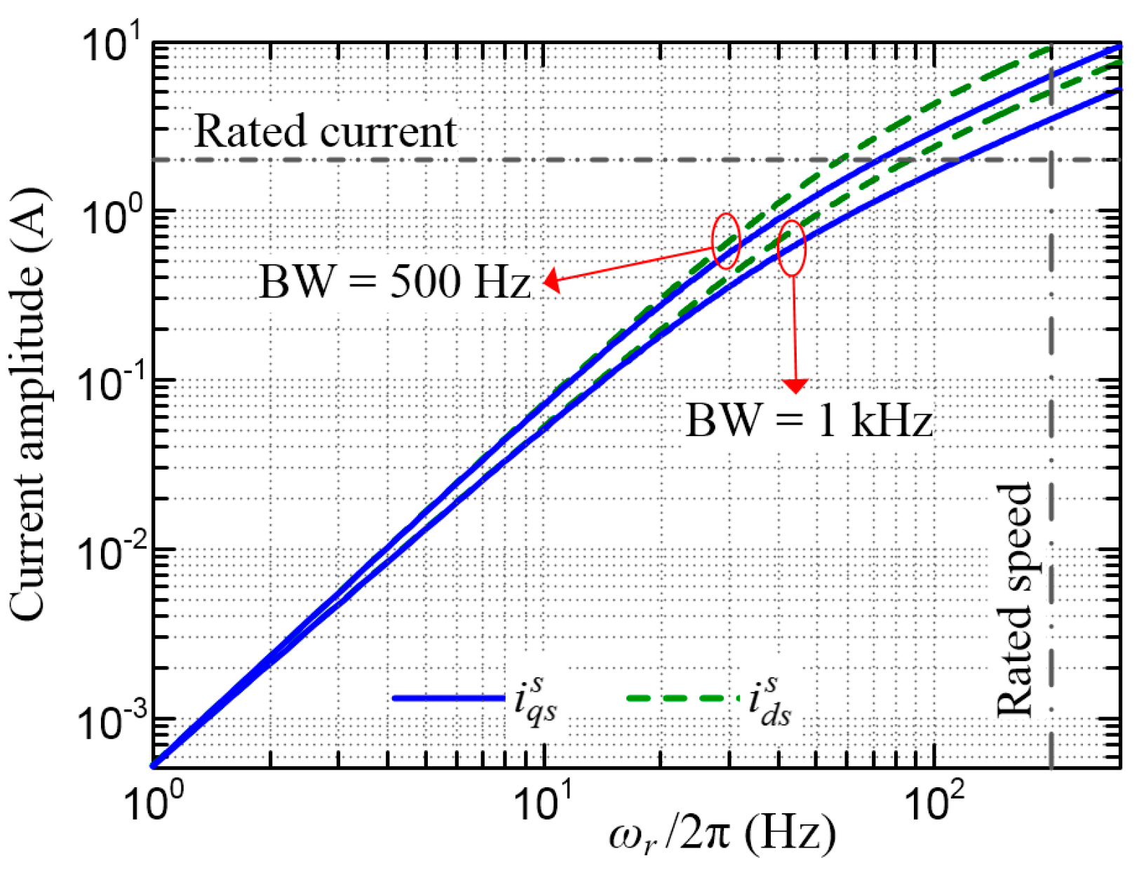 Energies 12 01818 g005