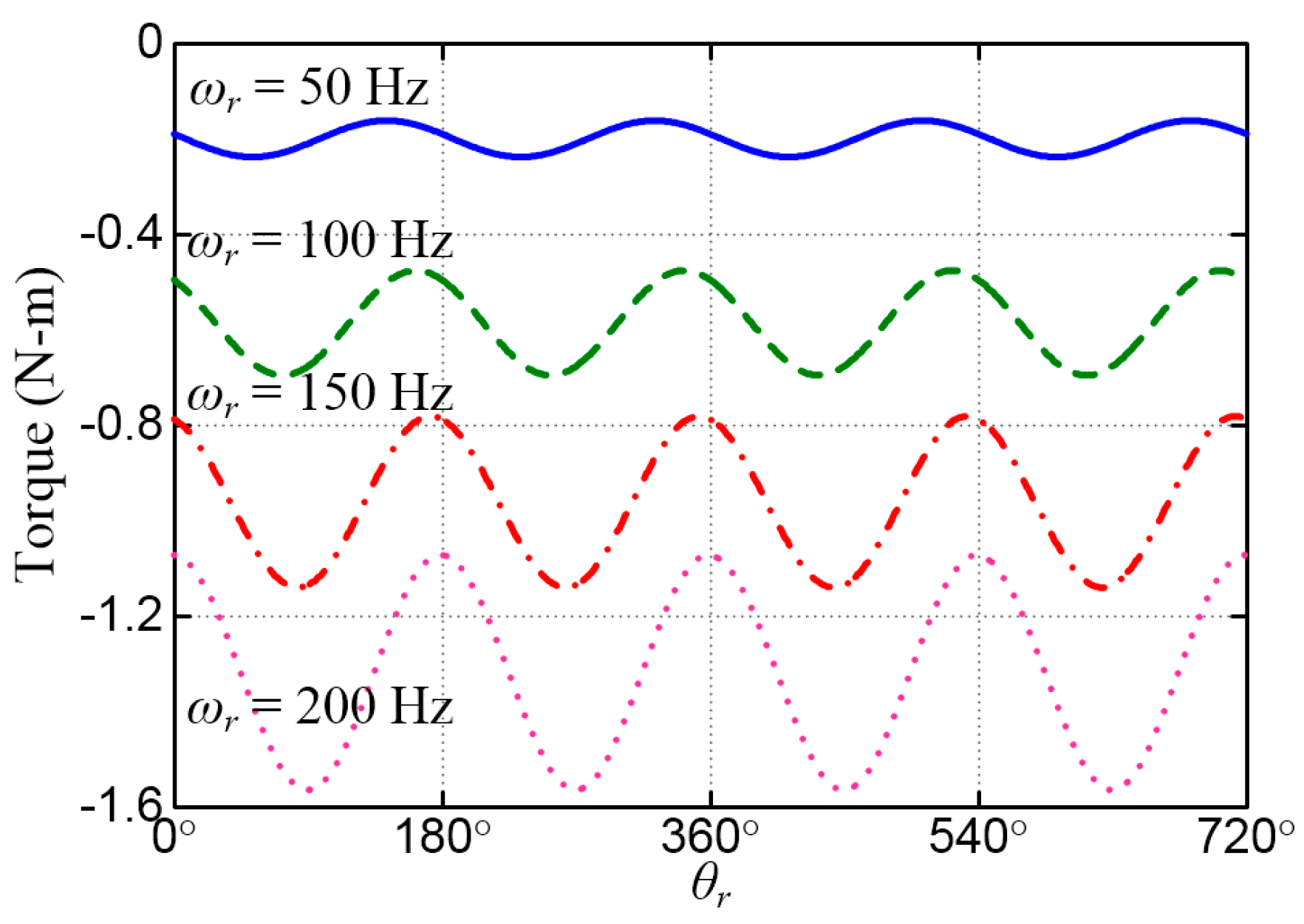 Energies 12 01818 g006