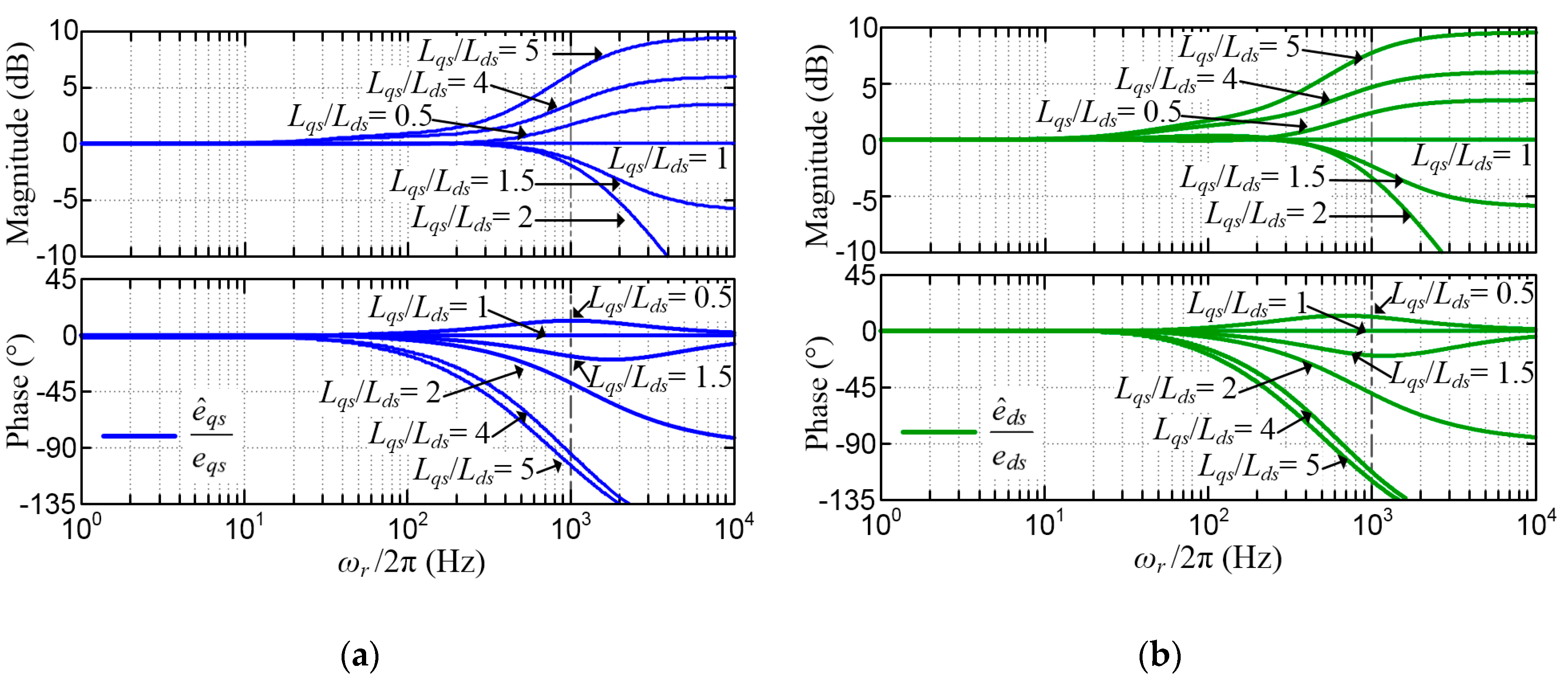 Energies 12 01818 g007