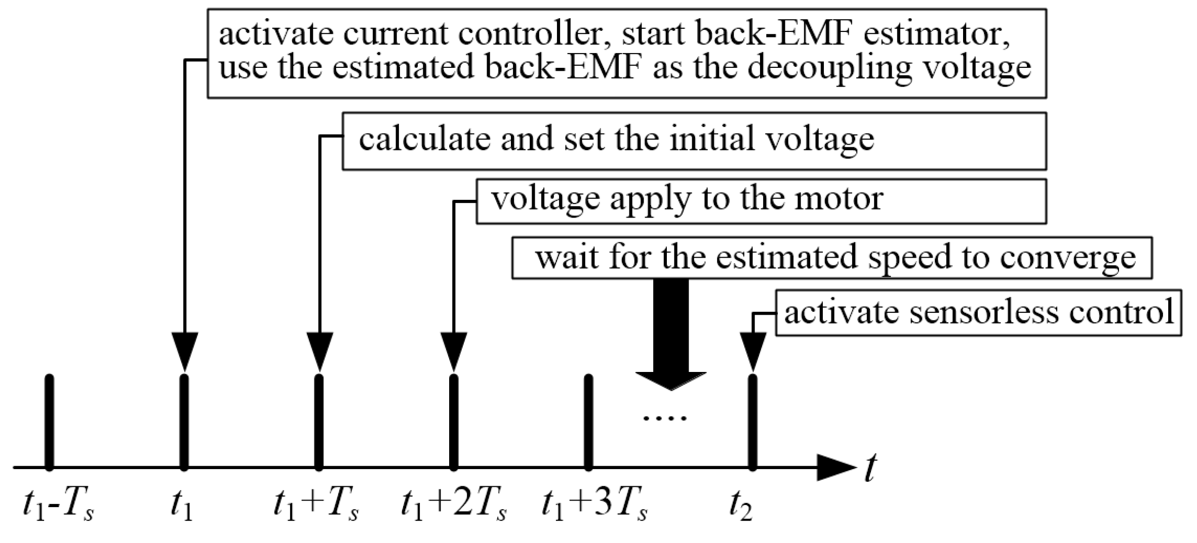 Energies 12 01818 g009