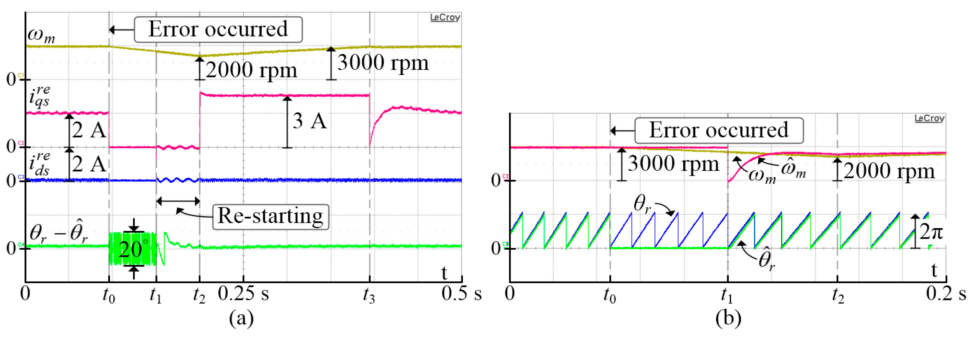 Energies 12 01818 g015