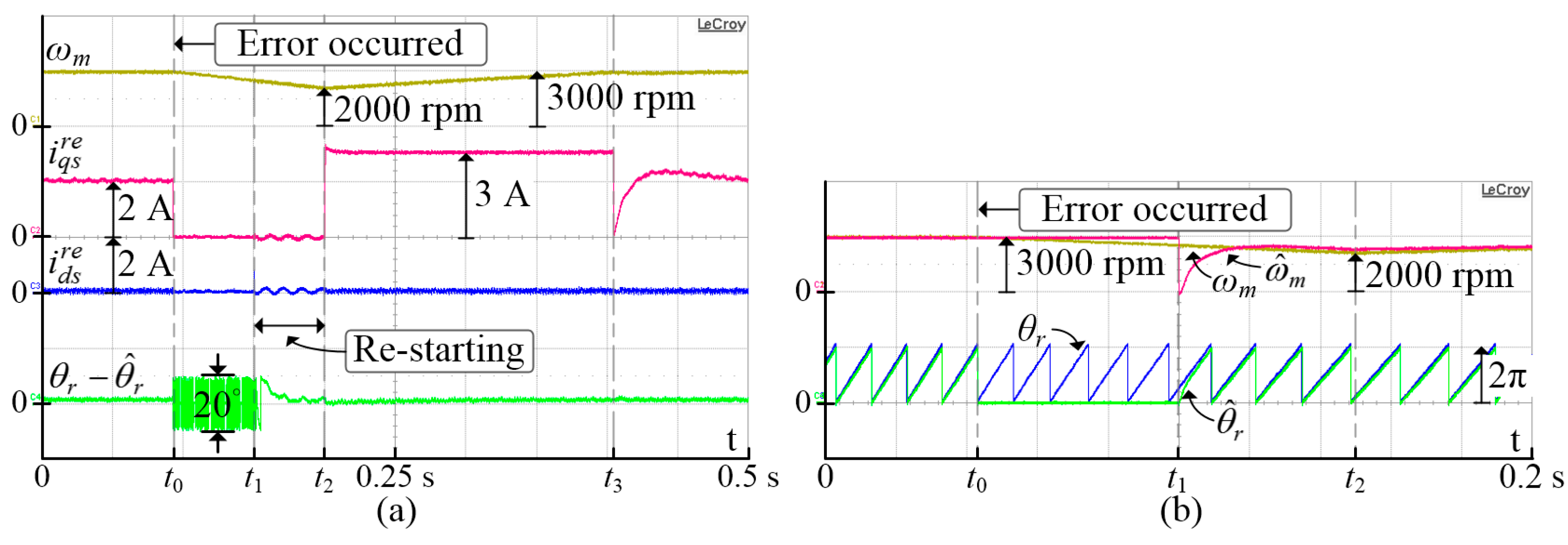Energies 12 01818 g016