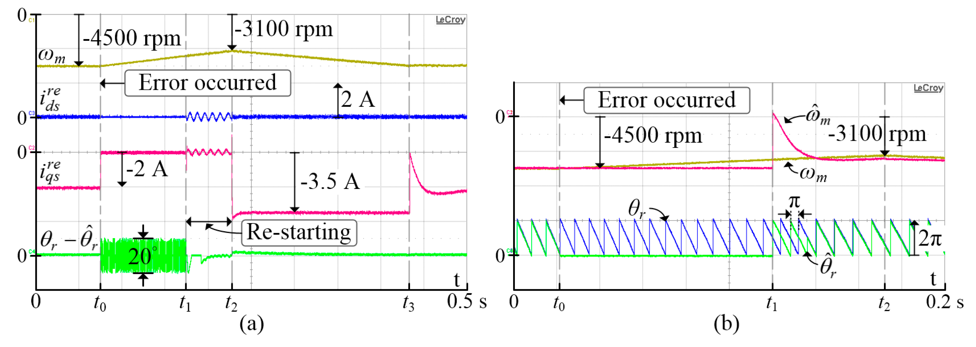 Energies 12 01818 g017