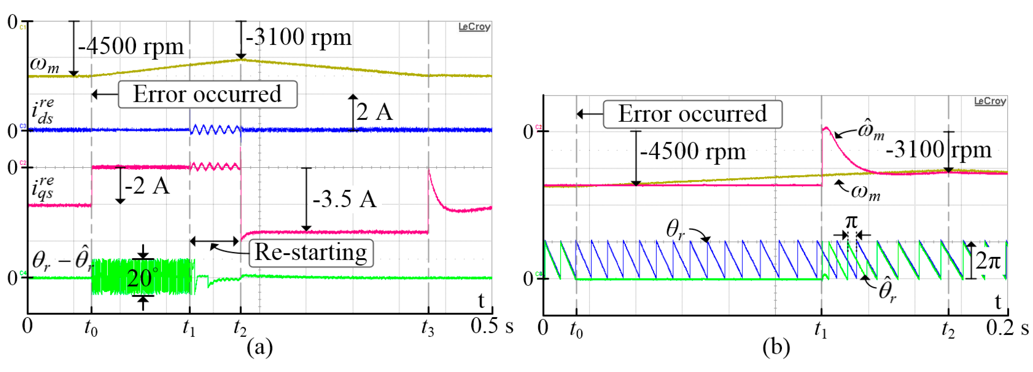 Energies 12 01818 g018