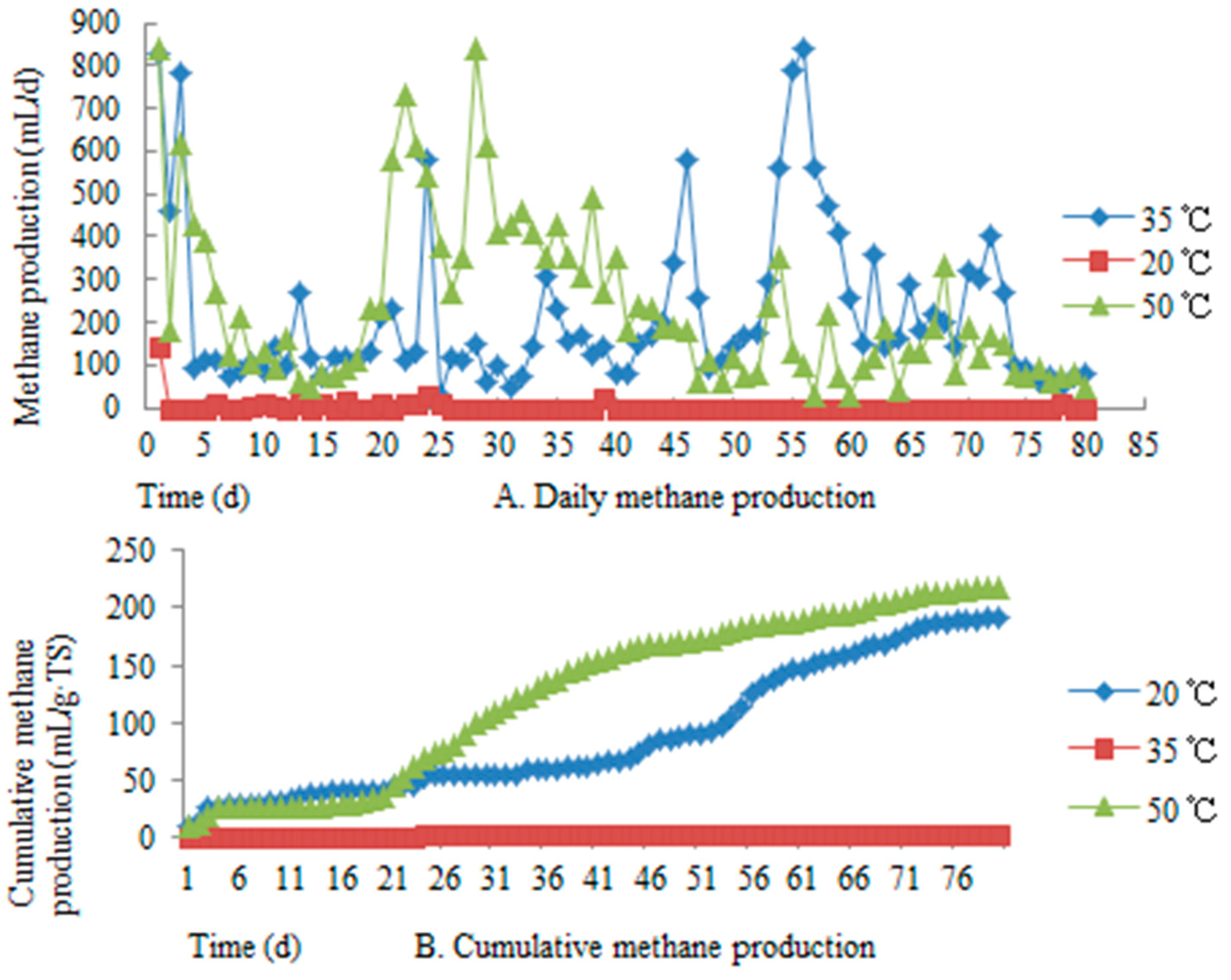 Energies 12 01819 g003