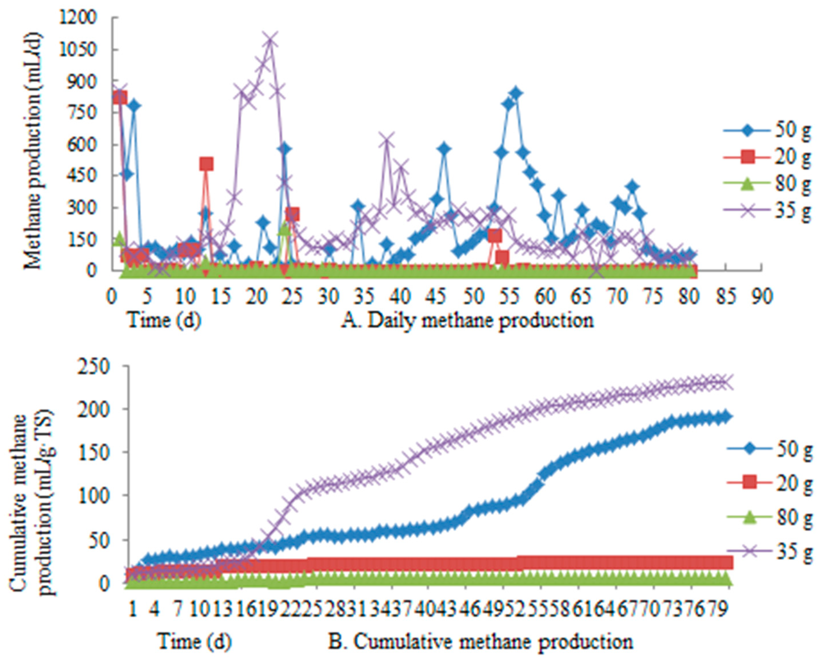 Energies 12 01819 g006
