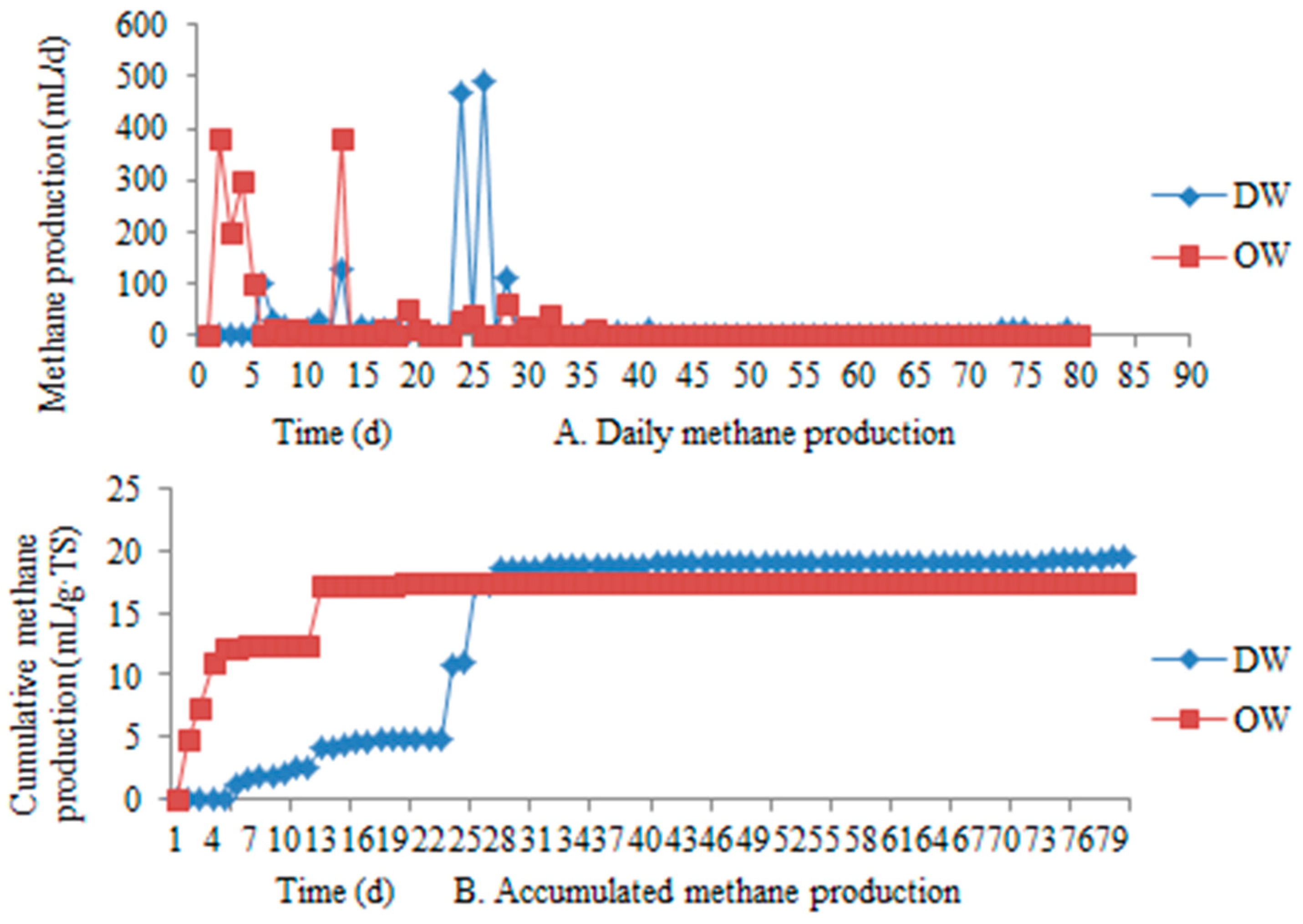 Energies 12 01819 g010