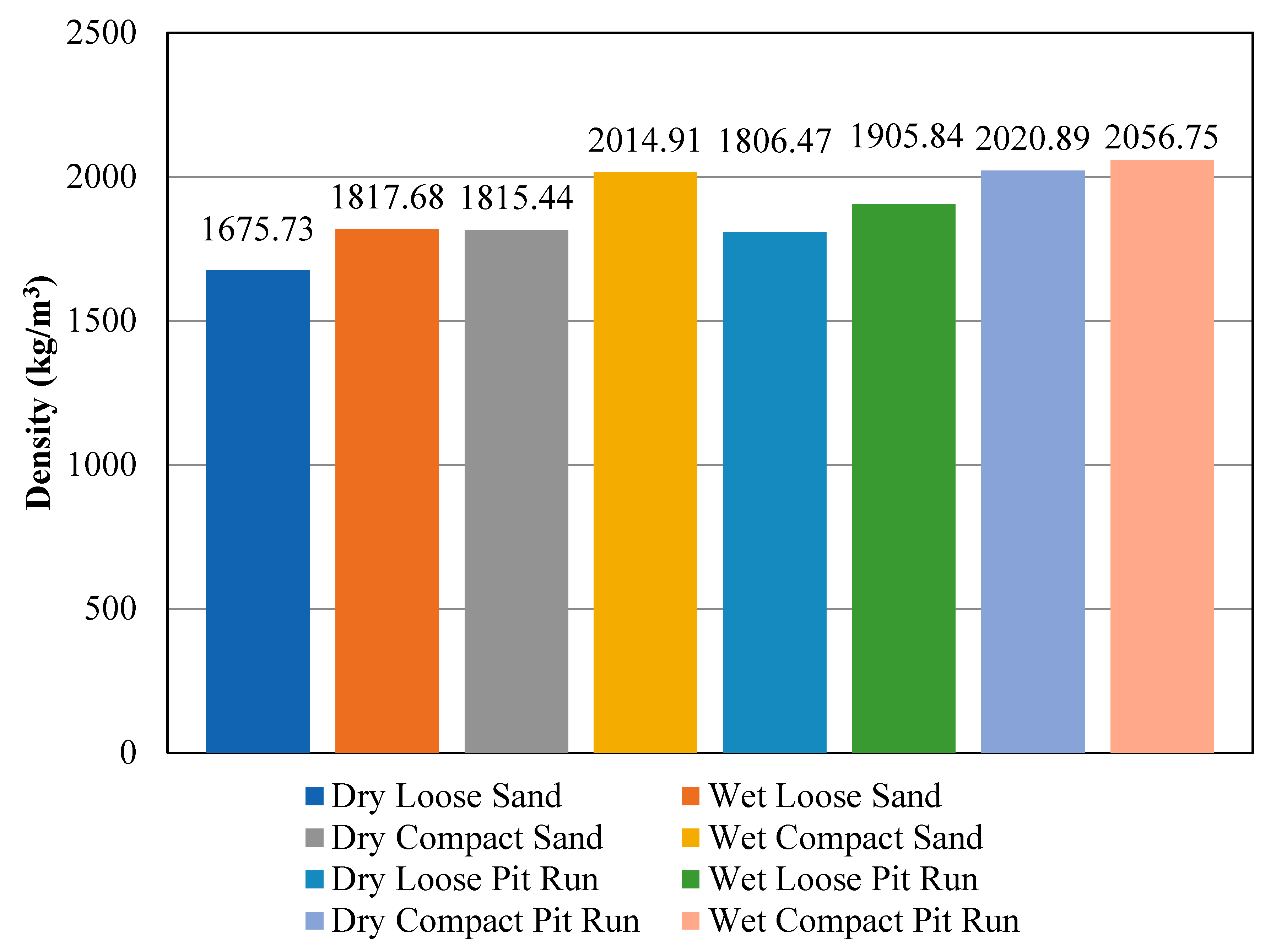 Energies 12 01821 g005