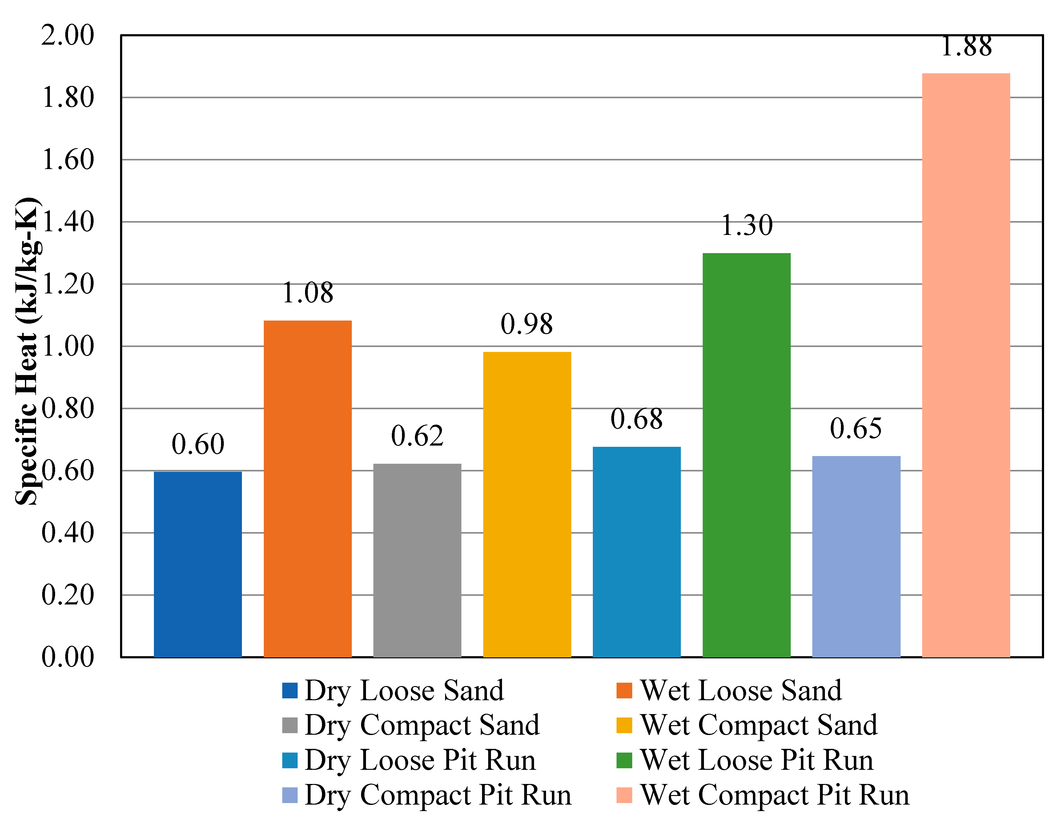 Energies 12 01821 g007