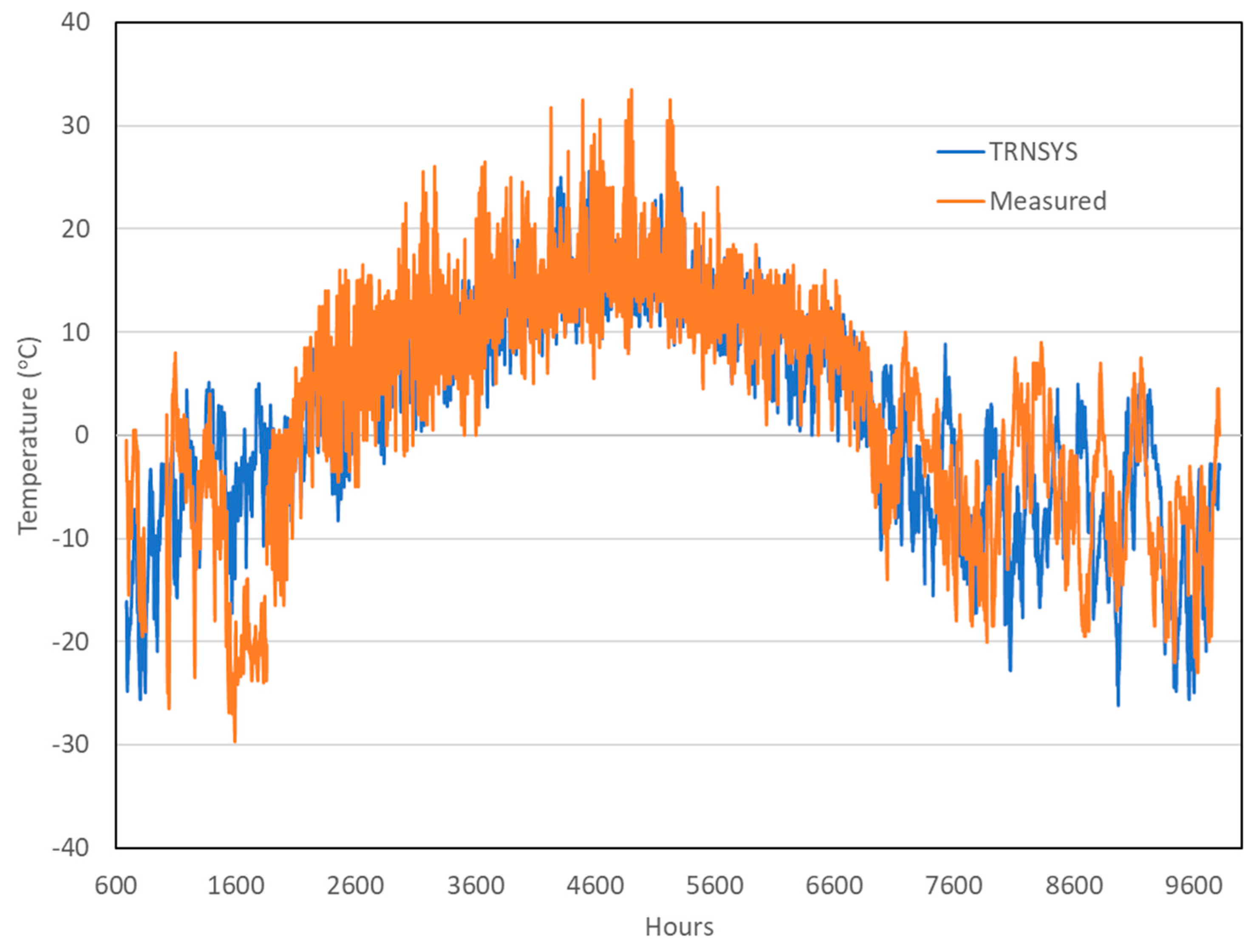 Energies 12 01821 g010