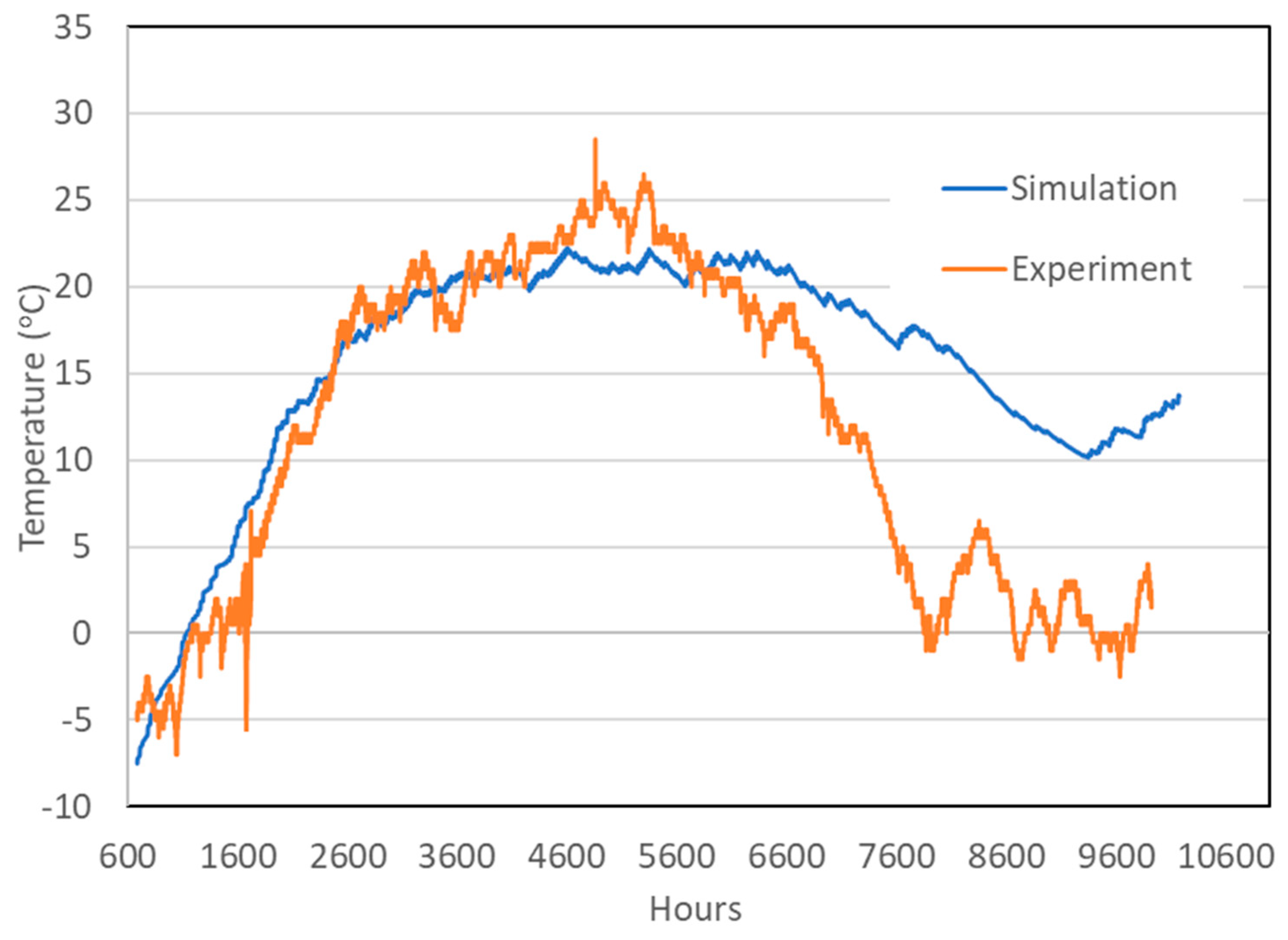 Energies 12 01821 g014